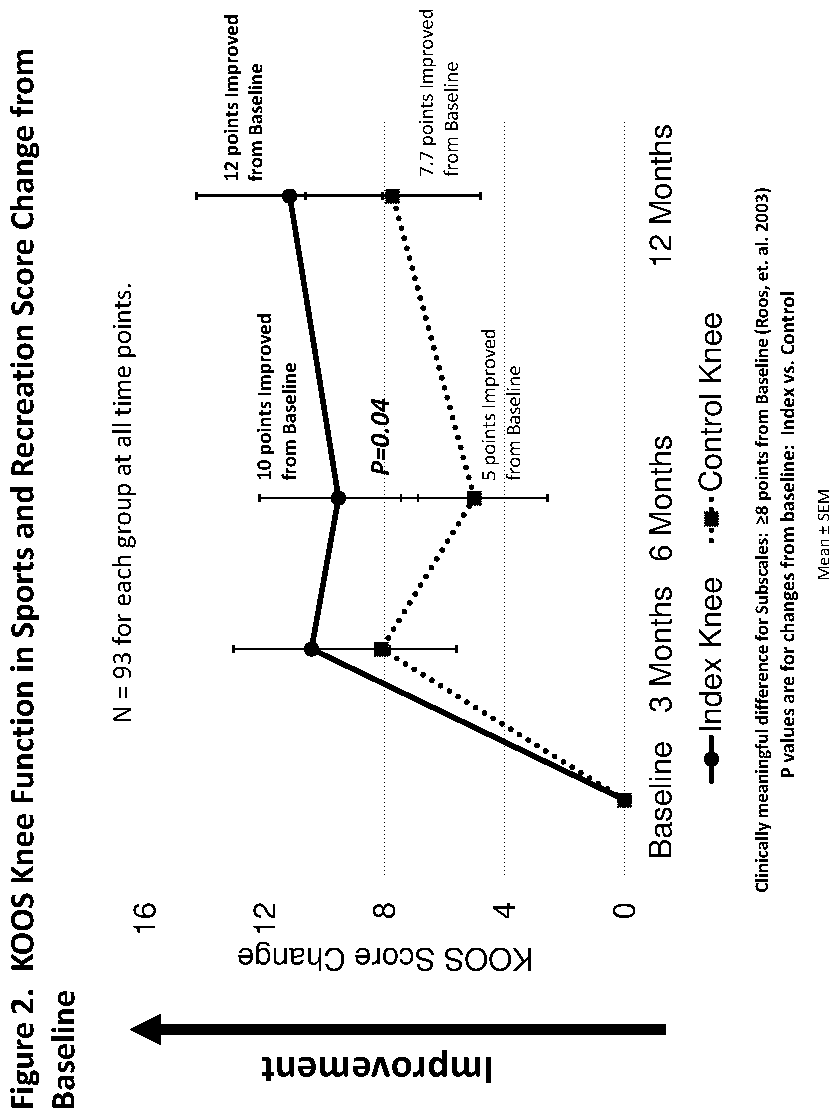 Patent US12303590 Figure 2 – Method of treating osteoarthritis