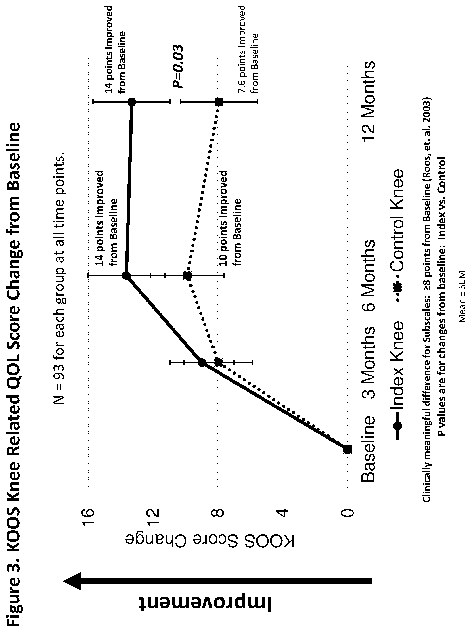 Patent US12303590 Figure 3 – Method of treating osteoarthritis