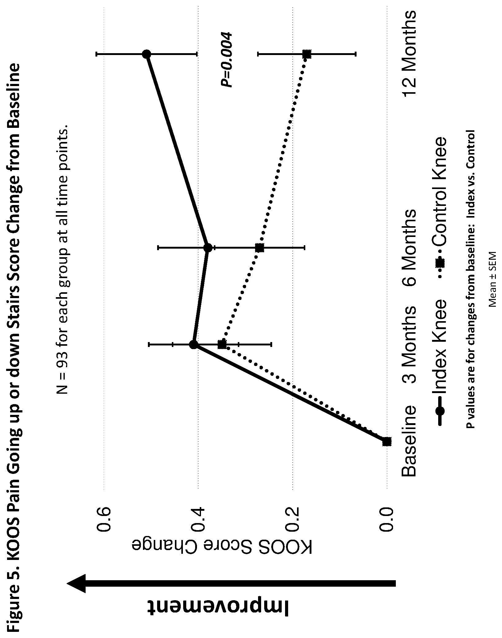 Patent US12303590 Figure 5 – Method of treating osteoarthritis