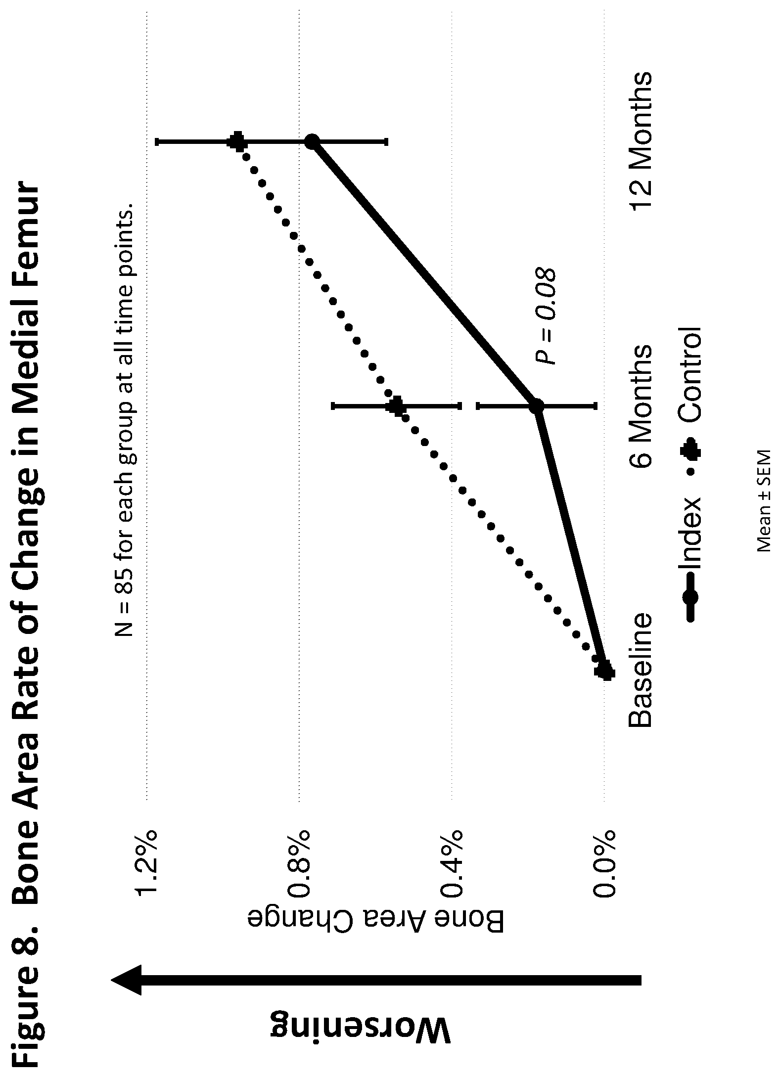 Patent US12303590 Figure 8 – Method of treating osteoarthritis