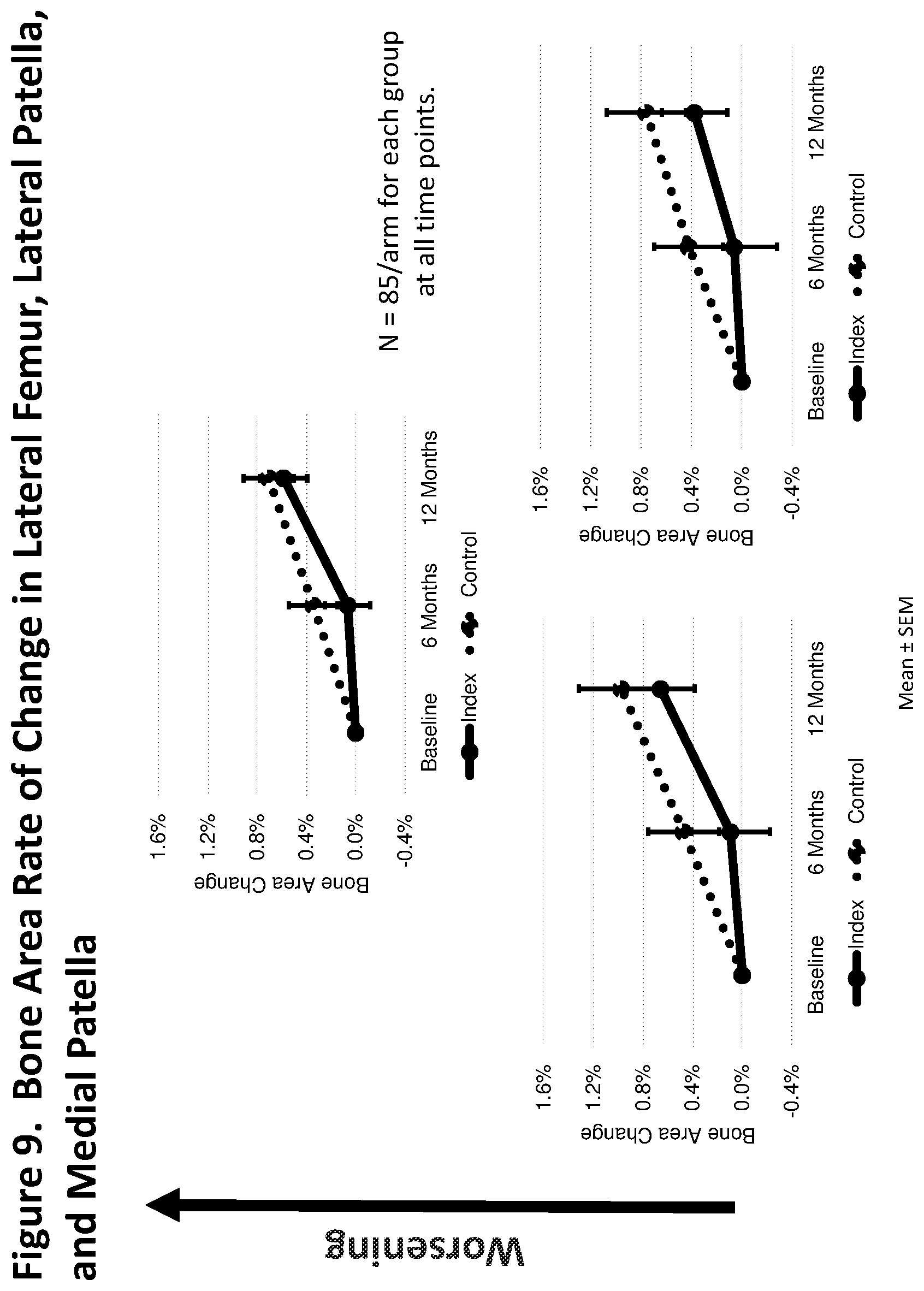 Patent US12303590 Figure 9 – Method of treating osteoarthritis