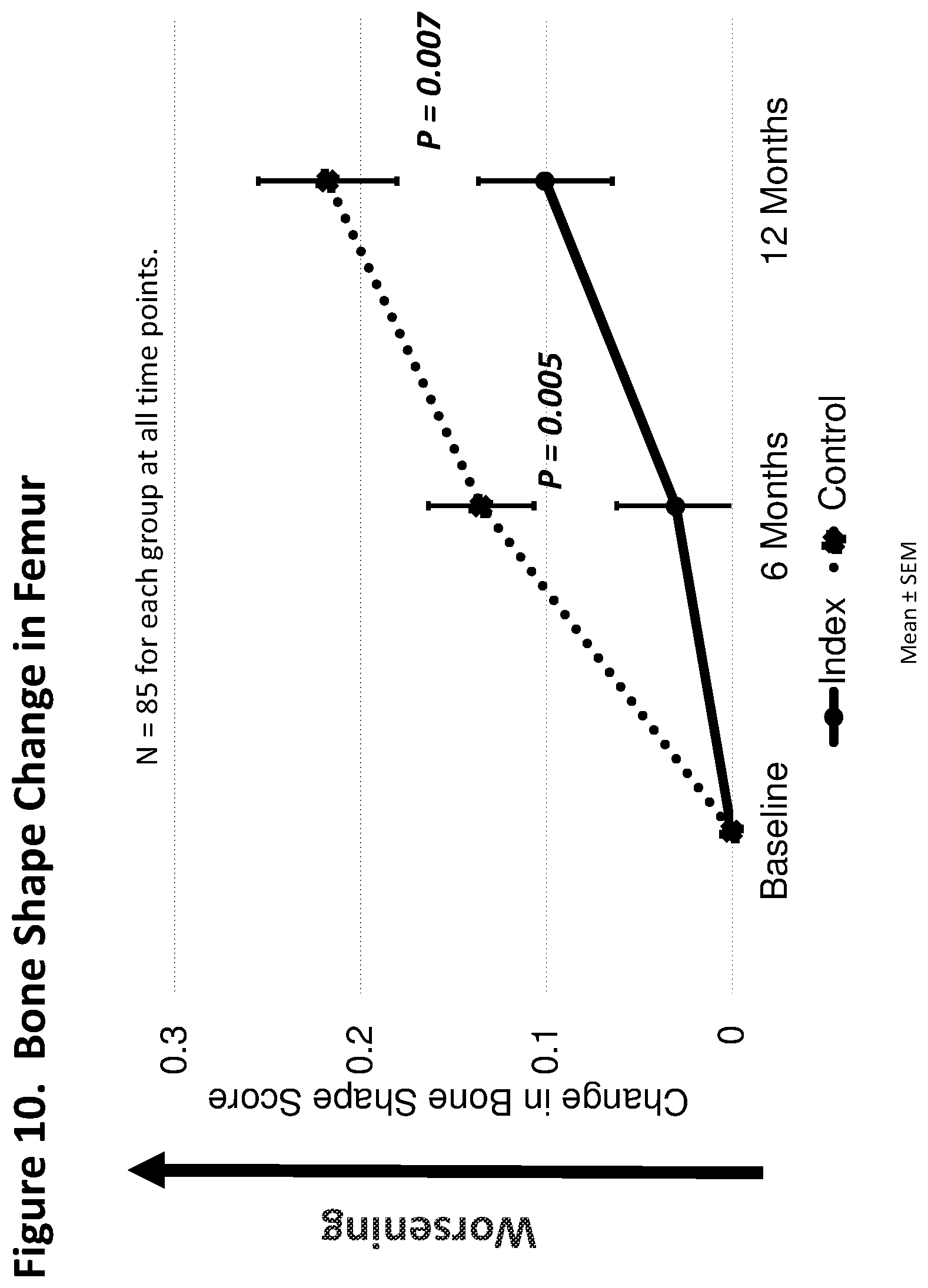 Patent US12303590 Figure 10 – Method of treating osteoarthritis