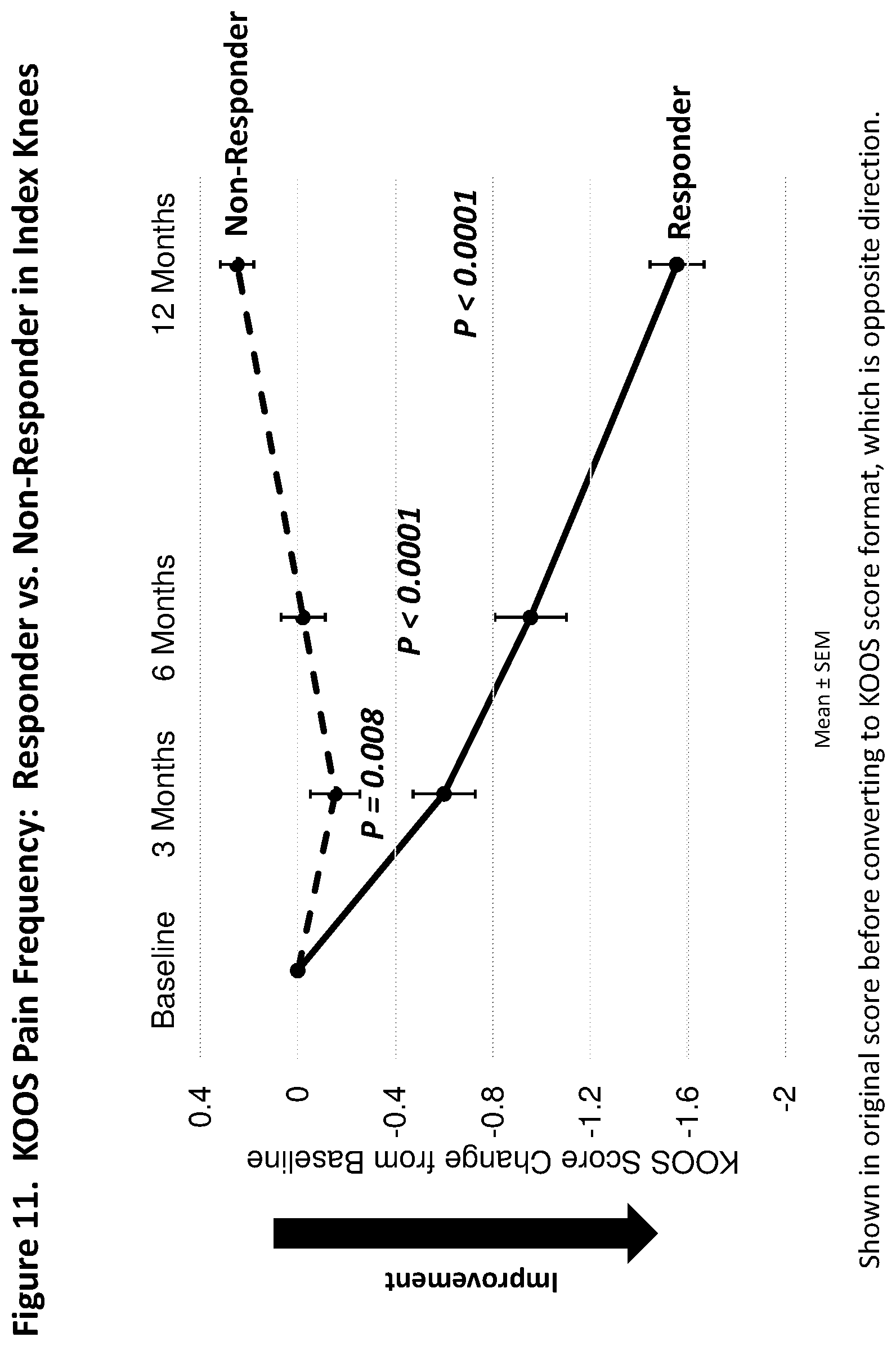 Patent US12303590 Figure 11 – Method of treating osteoarthritis