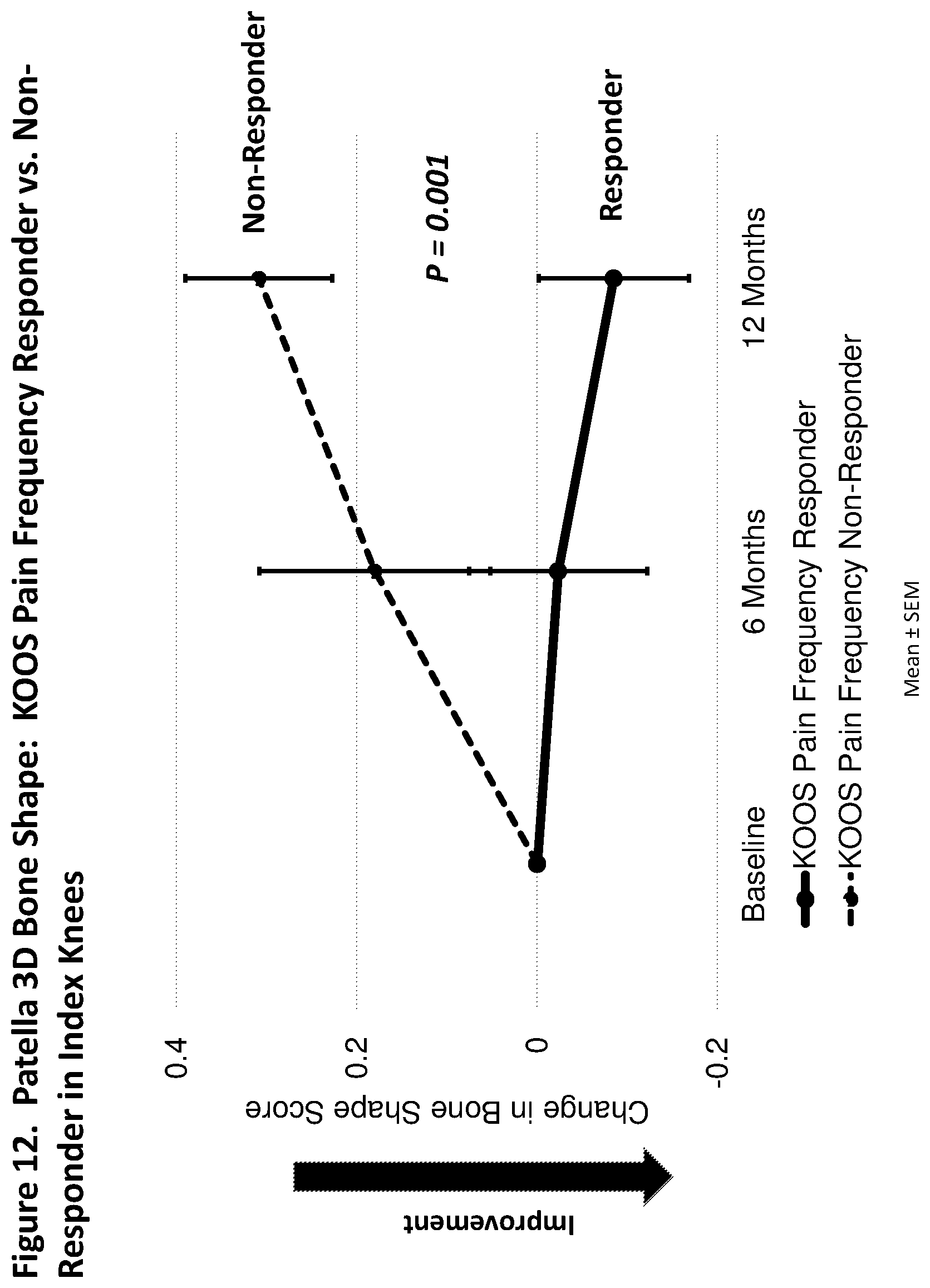 Patent US12303590 Figure 12 – Method of treating osteoarthritis