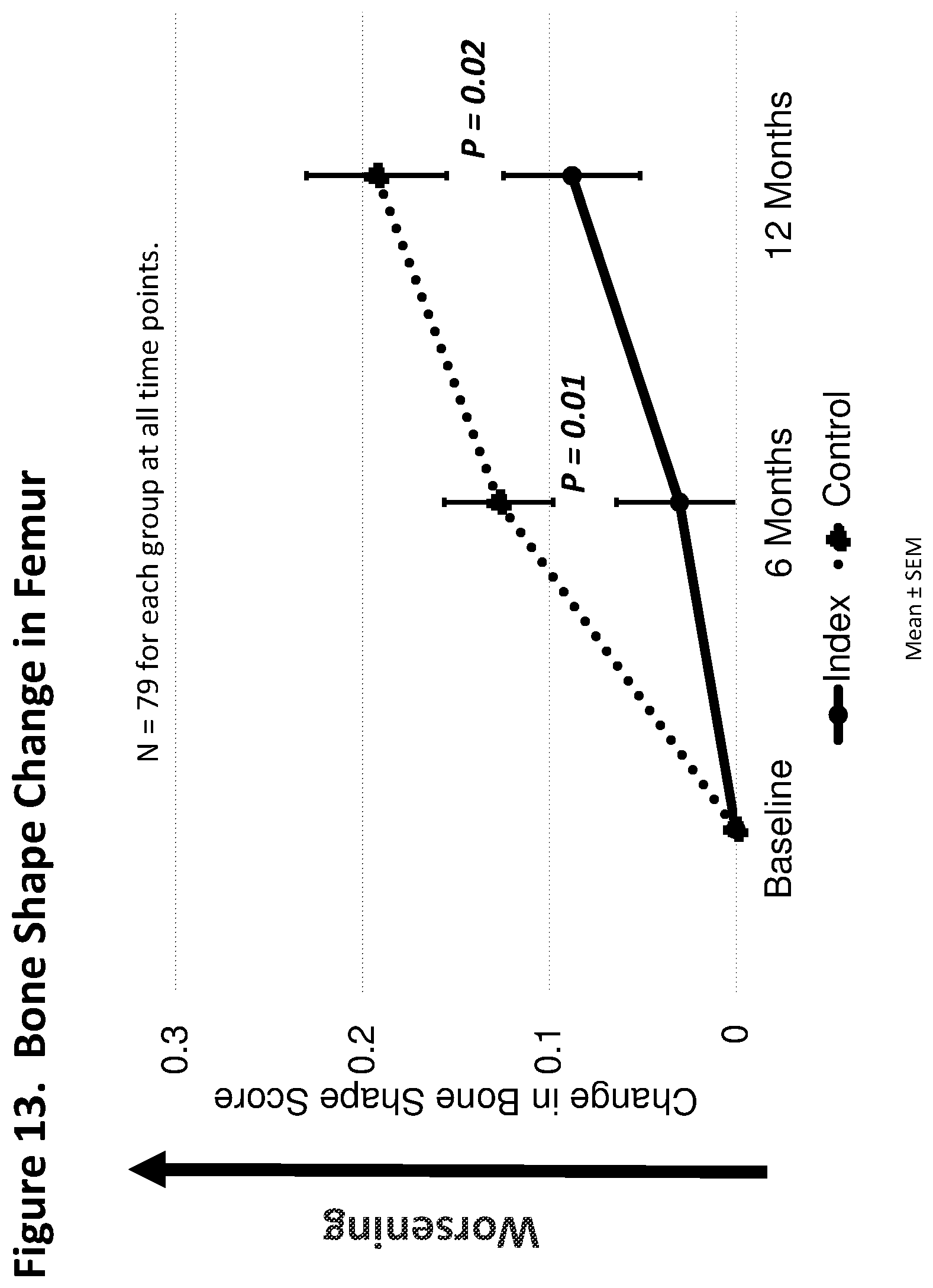 Patent US12303590 Figure 13 – Method of treating osteoarthritis