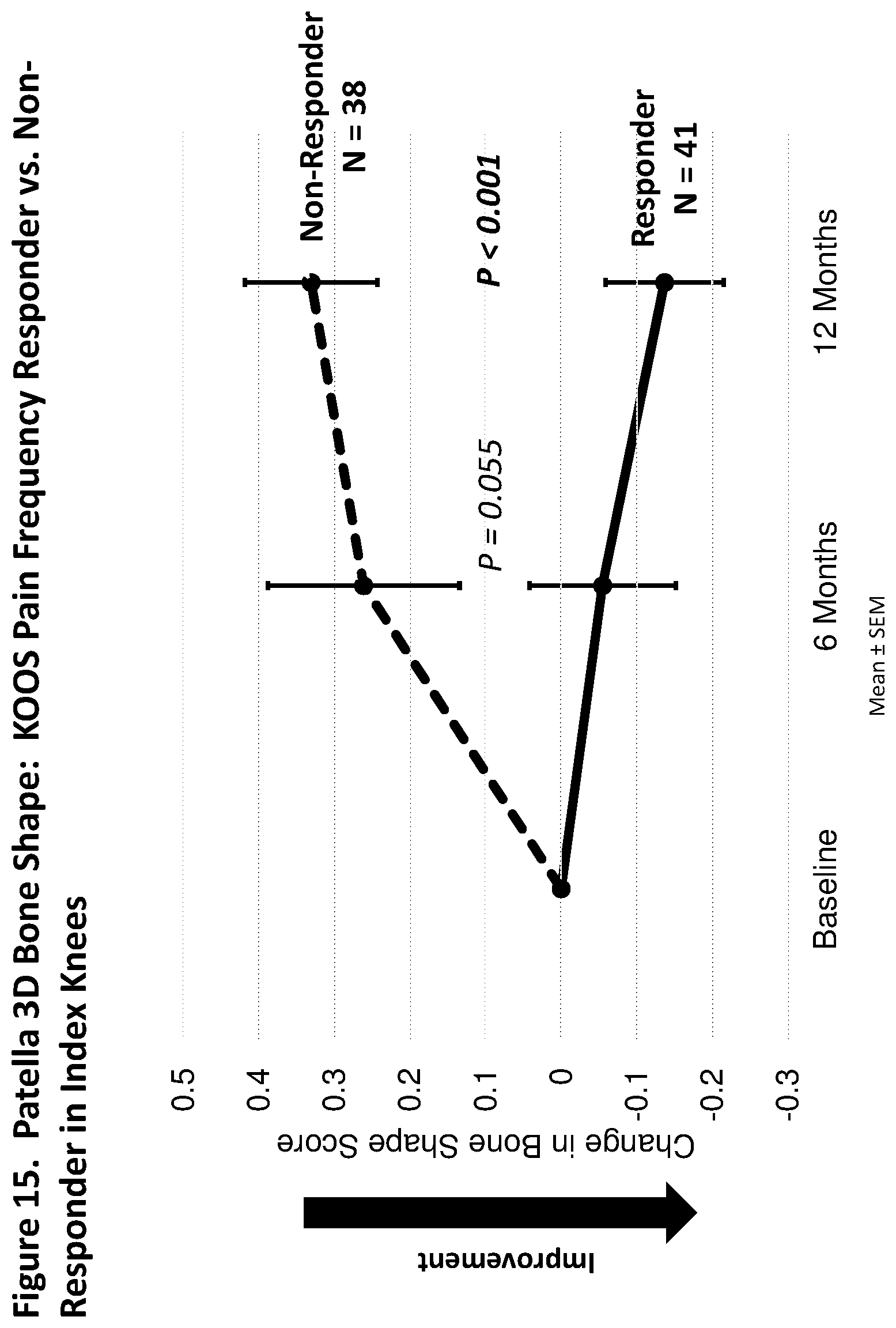 Patent US12303590 Figure 15 – Method of treating osteoarthritis