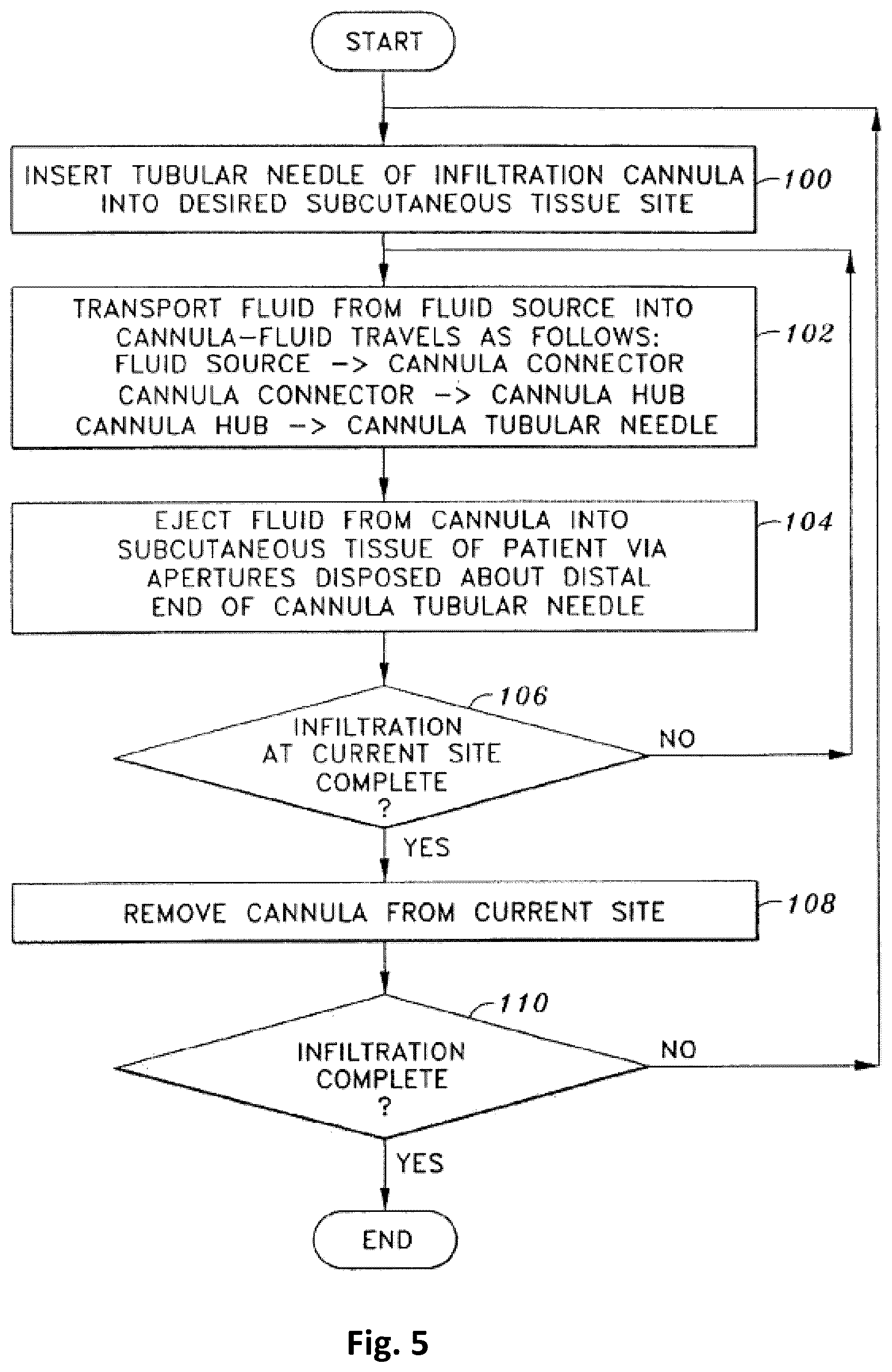 Patent US12303591 Figure 3 – Tumescent infiltration drug delivery of high subcutaneous drug concentrations with prolonged local and systemic effects and minimal local or systemic toxicity