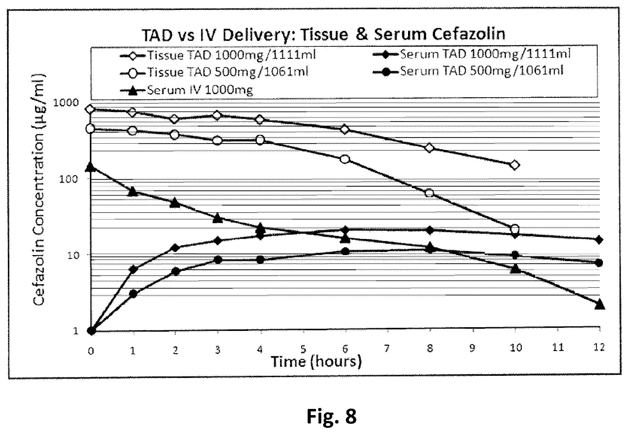 Patent US12303591 Figure 5 – Tumescent infiltration drug delivery of high subcutaneous drug concentrations with prolonged local and systemic effects and minimal local or systemic toxicity