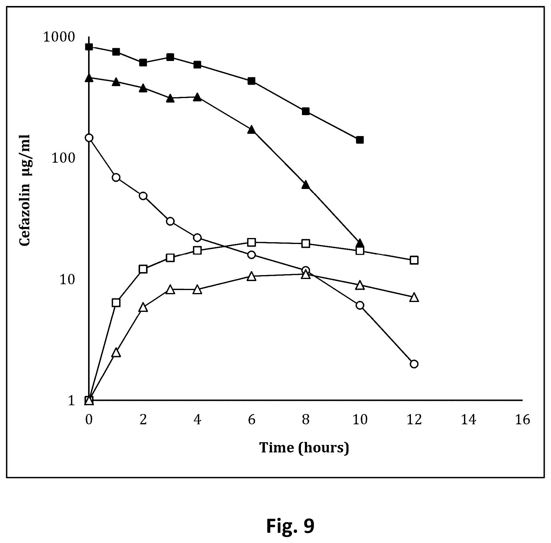 Patent US12303591 Figure 6 – Tumescent infiltration drug delivery of high subcutaneous drug concentrations with prolonged local and systemic effects and minimal local or systemic toxicity