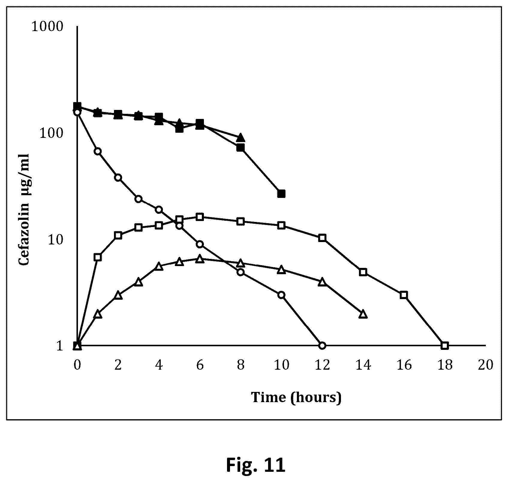 Patent US12303591 Figure 8 – Tumescent infiltration drug delivery of high subcutaneous drug concentrations with prolonged local and systemic effects and minimal local or systemic toxicity