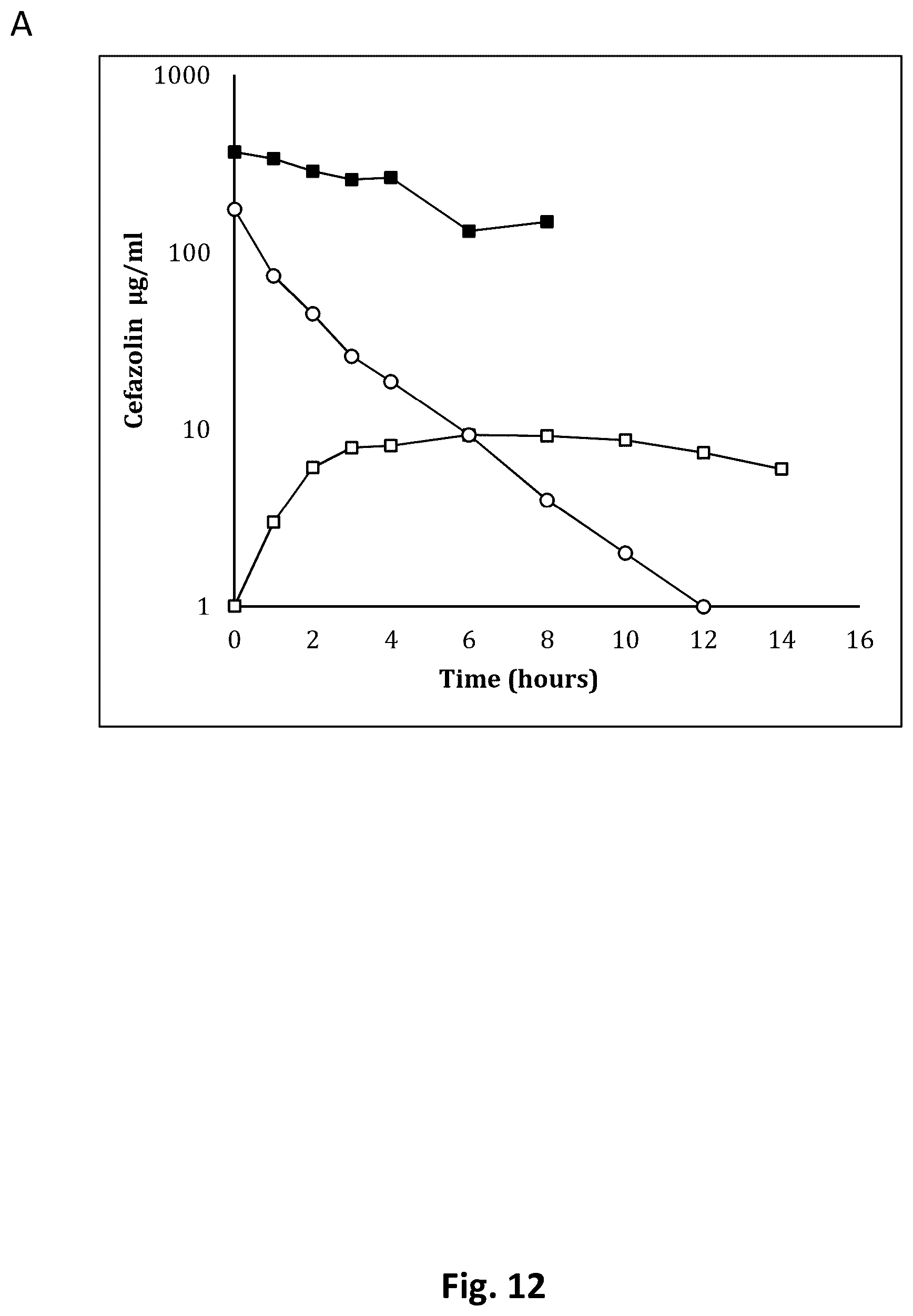 Patent US12303591 Figure 9 – Tumescent infiltration drug delivery of high subcutaneous drug concentrations with prolonged local and systemic effects and minimal local or systemic toxicity