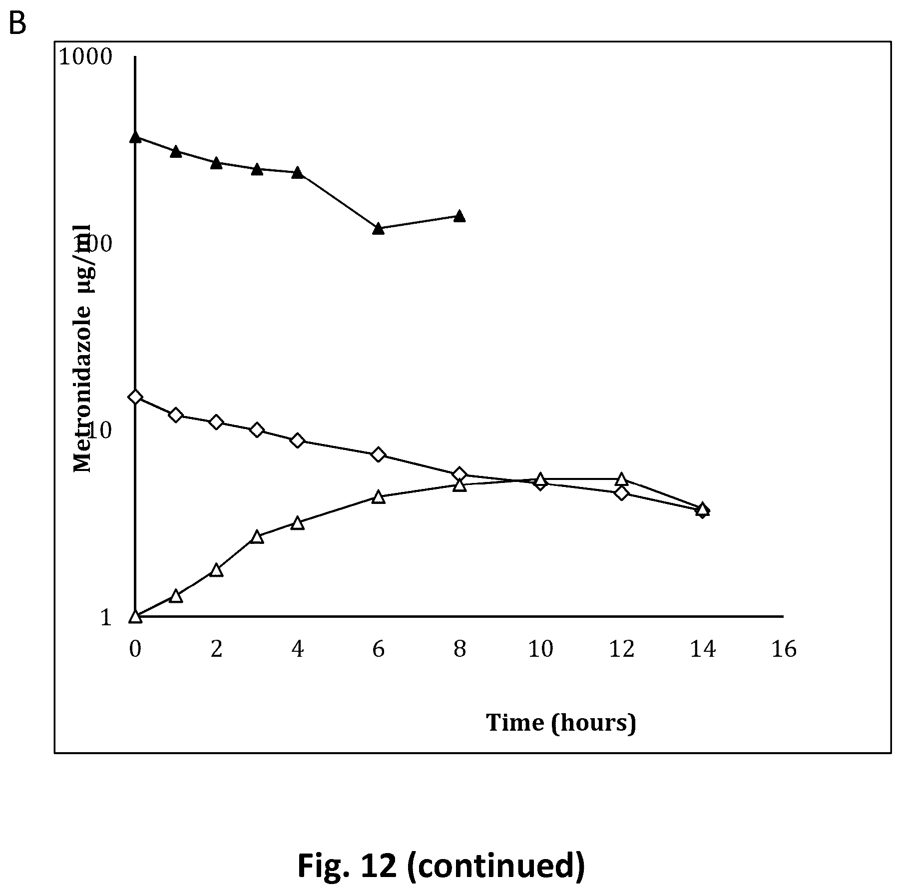Patent US12303591 Figure 10 – Tumescent infiltration drug delivery of high subcutaneous drug concentrations with prolonged local and systemic effects and minimal local or systemic toxicity