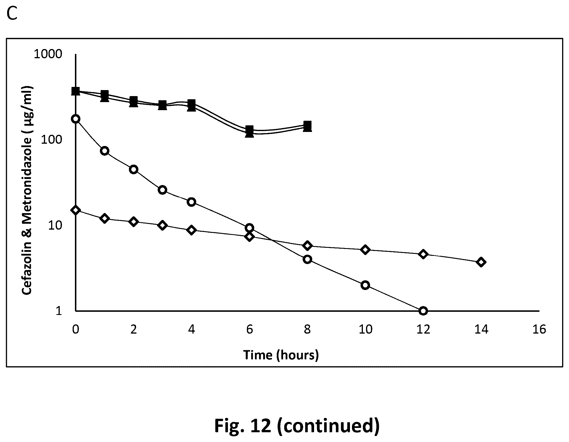Patent US12303591 Figure 11 – Tumescent infiltration drug delivery of high subcutaneous drug concentrations with prolonged local and systemic effects and minimal local or systemic toxicity