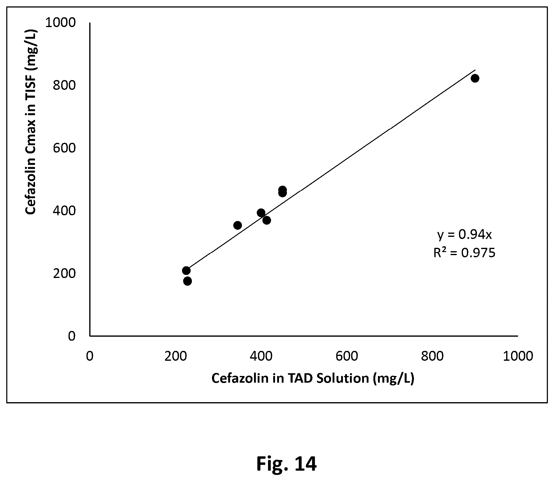 Patent US12303591 Figure 14 – Tumescent infiltration drug delivery of high subcutaneous drug concentrations with prolonged local and systemic effects and minimal local or systemic toxicity