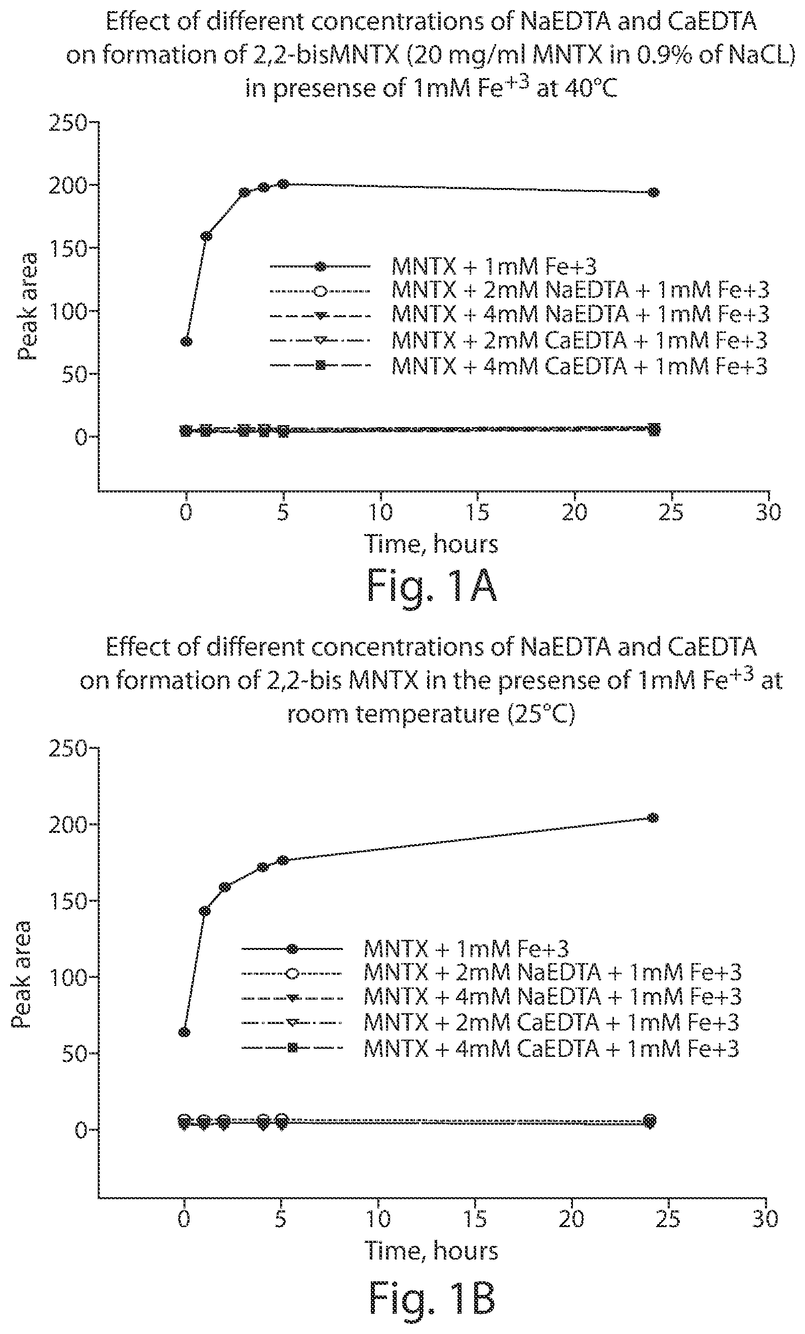 Patent US12303592 Figure 1 – Formulations for parenteral delivery of compounds and uses thereof