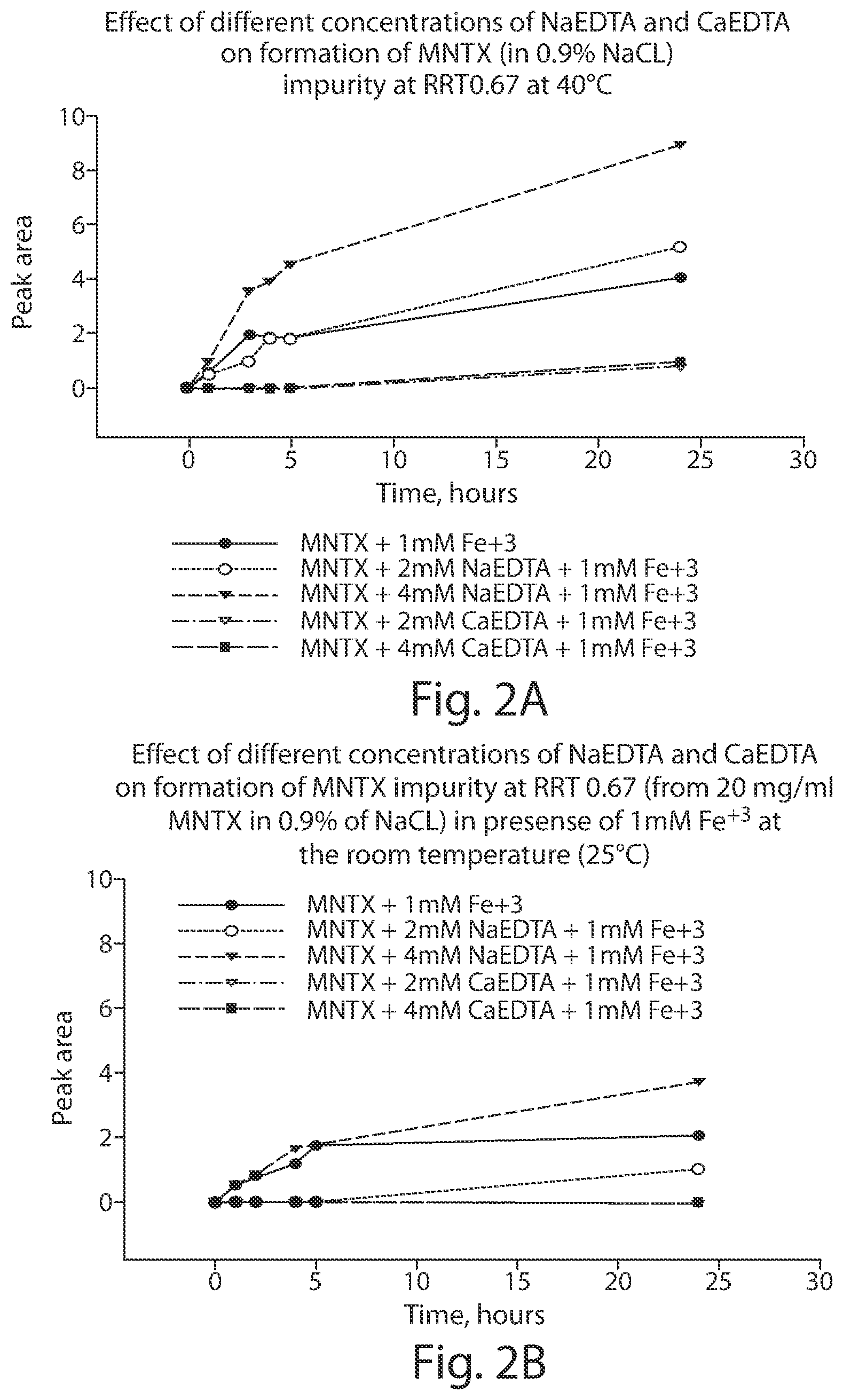 Patent US12303592 Figure 2 – Formulations for parenteral delivery of compounds and uses thereof