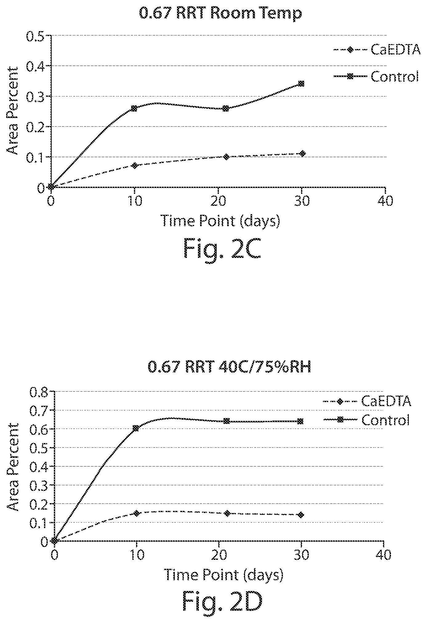 Patent US12303592 Figure 3 – Formulations for parenteral delivery of compounds and uses thereof
