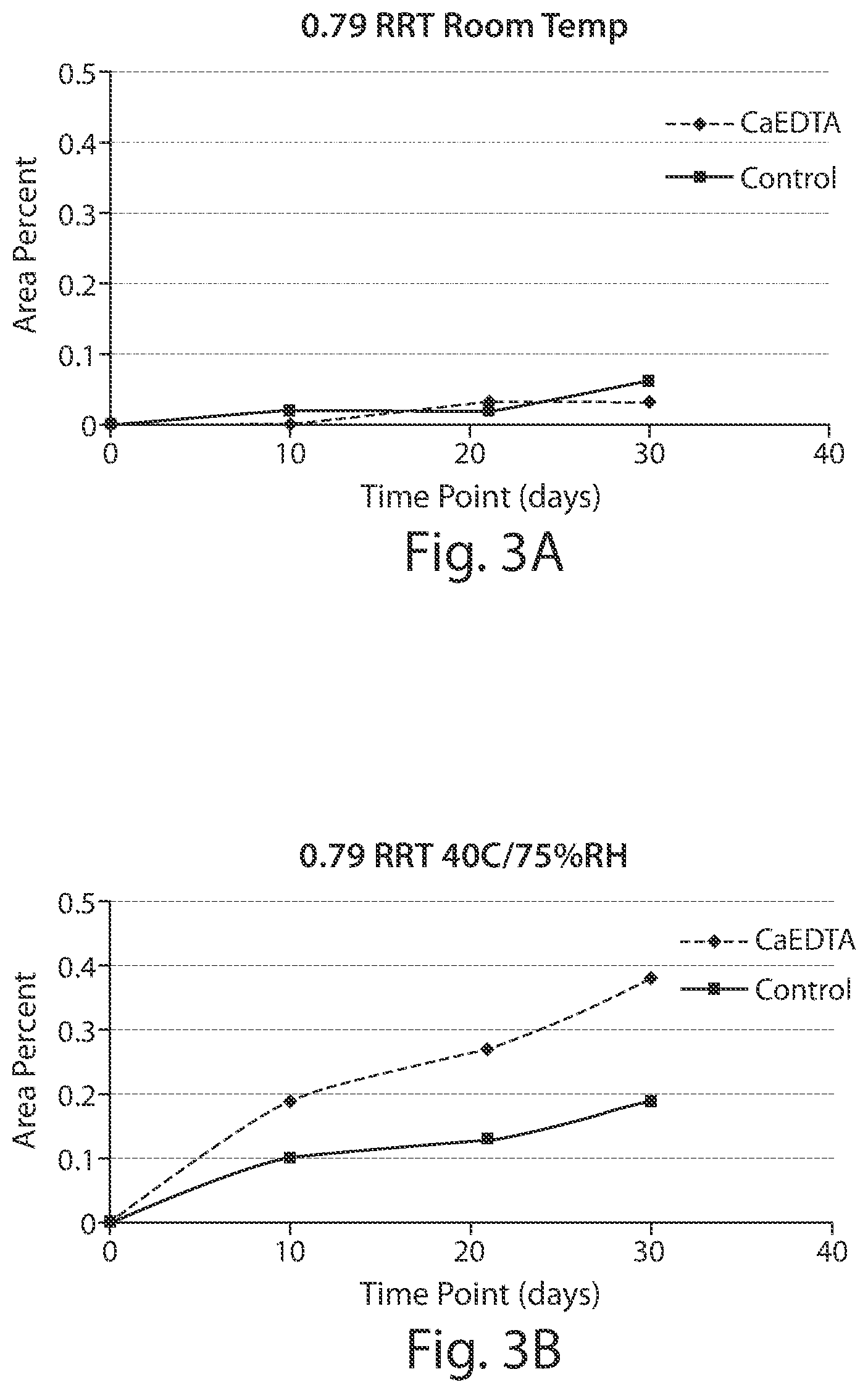 Patent US12303592 Figure 4 – Formulations for parenteral delivery of compounds and uses thereof