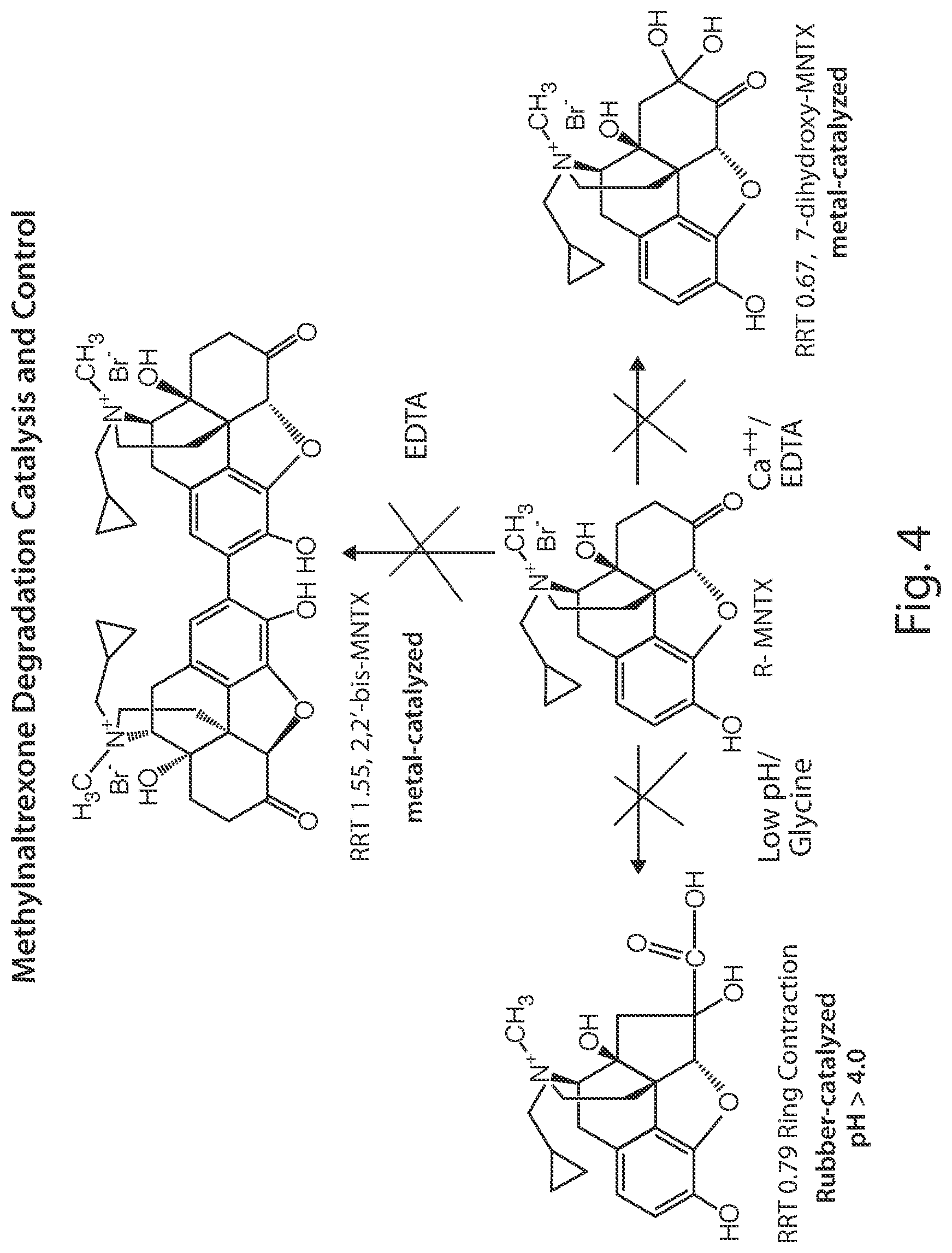 Patent US12303592 Figure 5 – Formulations for parenteral delivery of compounds and uses thereof