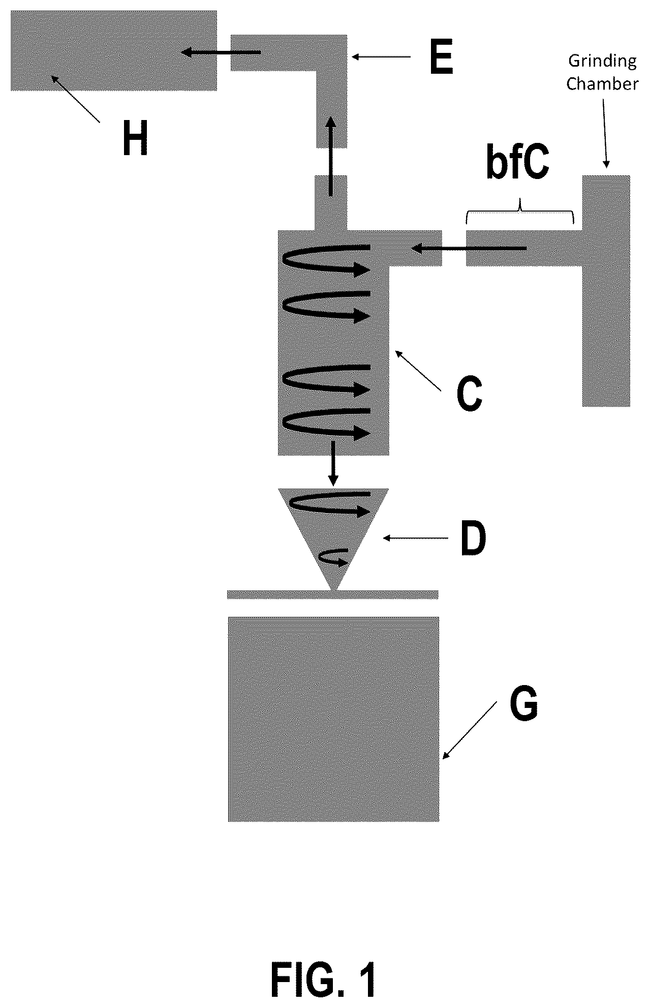 Patent US12303594 Figure 1 – Antimicrobial and anti-inflammatory compositions