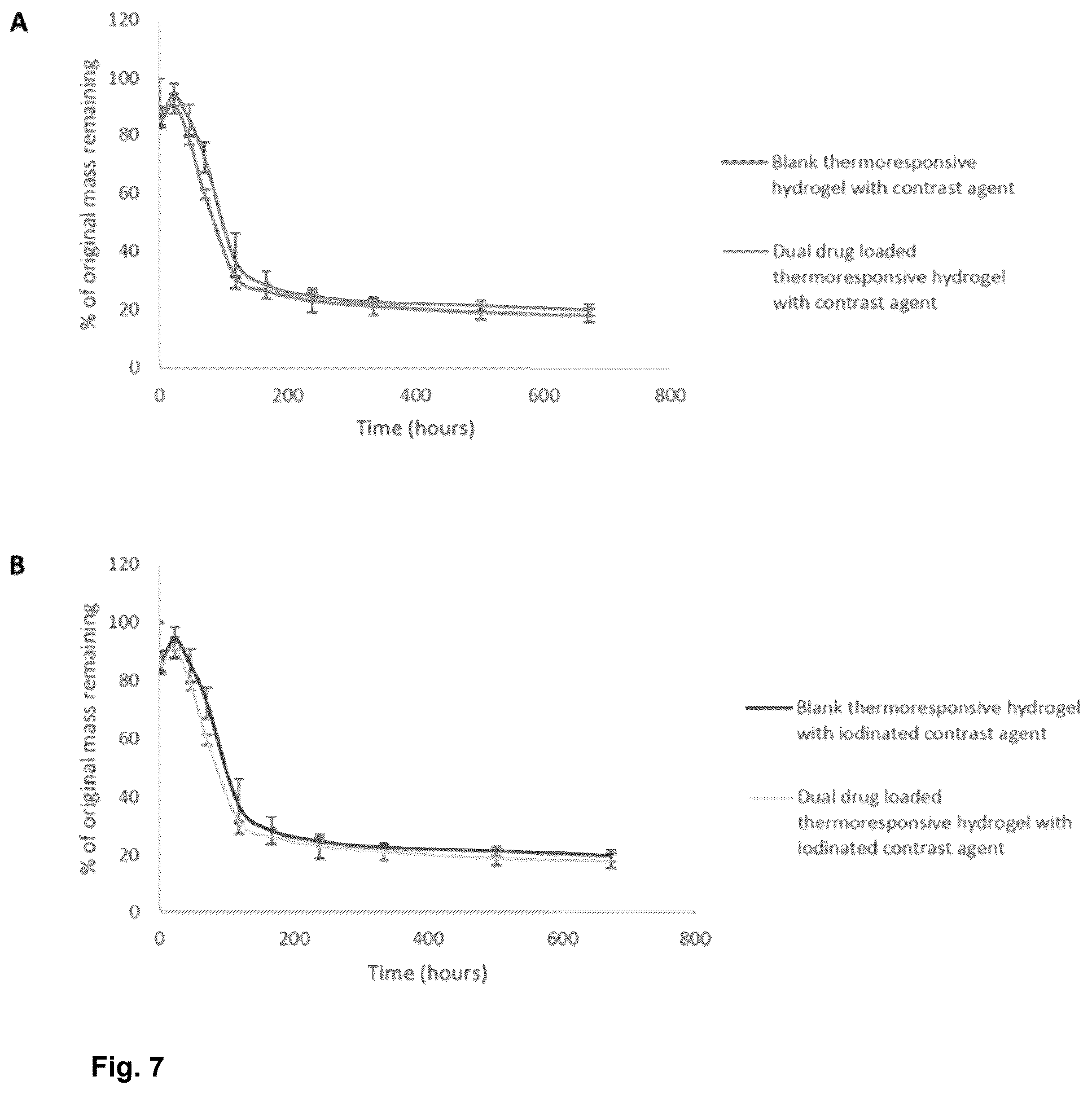 Patent US12303596 Figure 5 – Thermo-responsive hydrogel for intratumoral administration as a treatment in solid tumor cancers