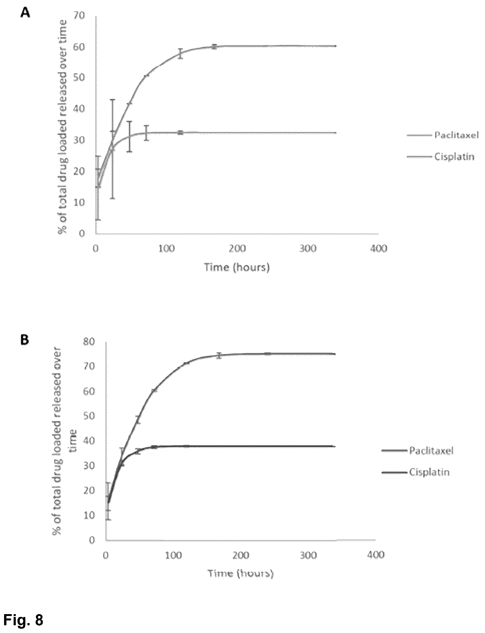 Patent US12303596 Figure 6 – Thermo-responsive hydrogel for intratumoral administration as a treatment in solid tumor cancers