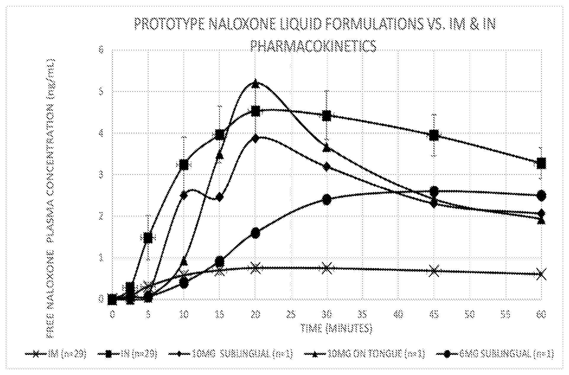 Patent US12303597 Figure 1 – Naloxone formulations for sublingual and/or buccal administration