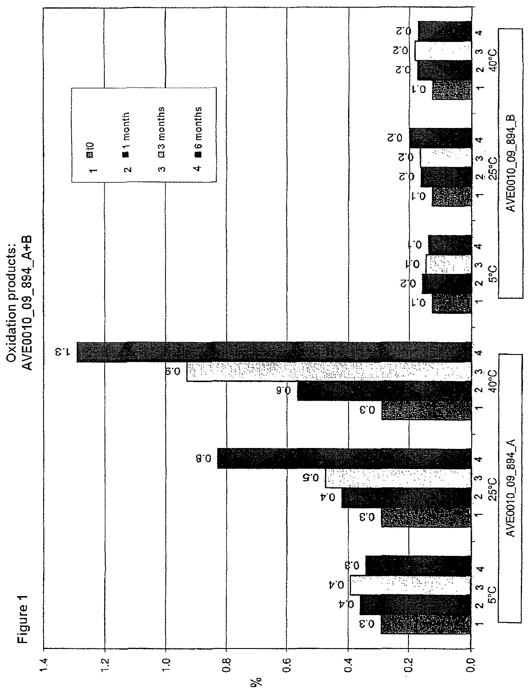 Patent US12303598 Figure 1 – Pharmaceutical composition comprising a GLP-1-agonist and methionine