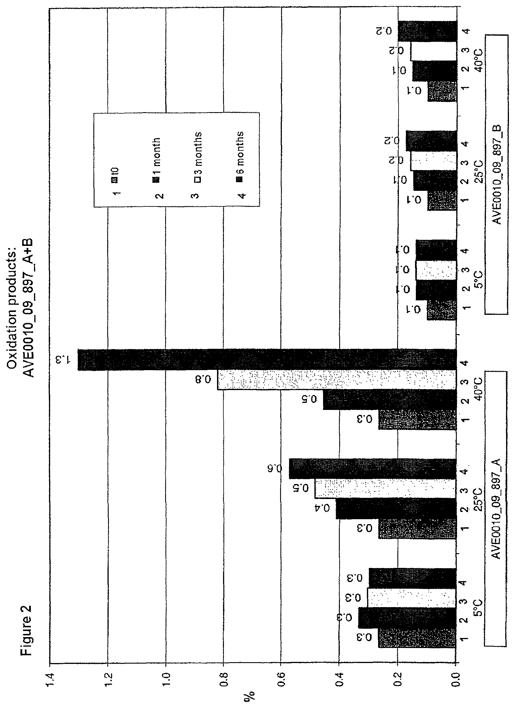 Patent US12303598 Figure 2 – Pharmaceutical composition comprising a GLP-1-agonist and methionine