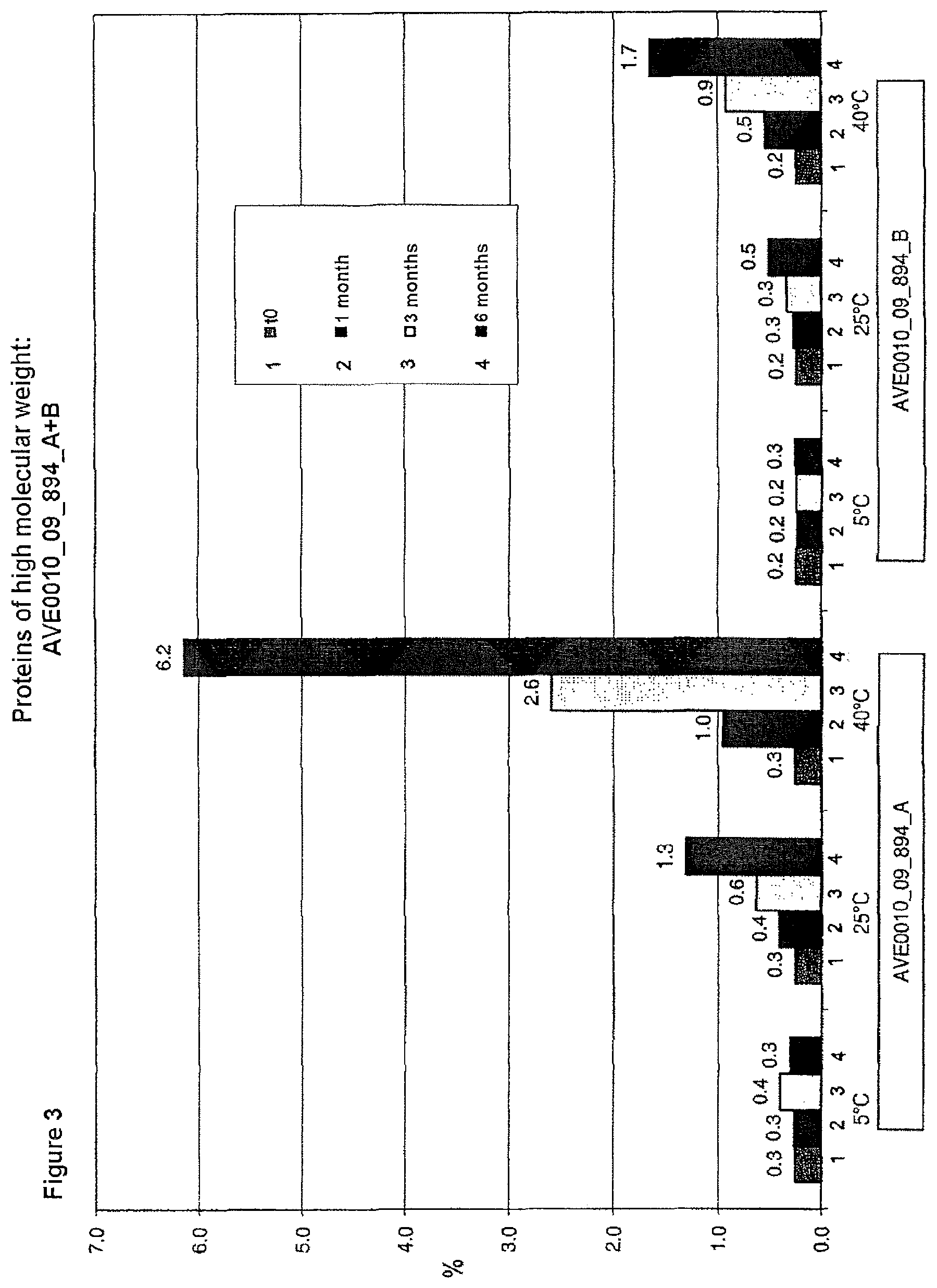 Patent US12303598 Figure 3 – Pharmaceutical composition comprising a GLP-1-agonist and methionine