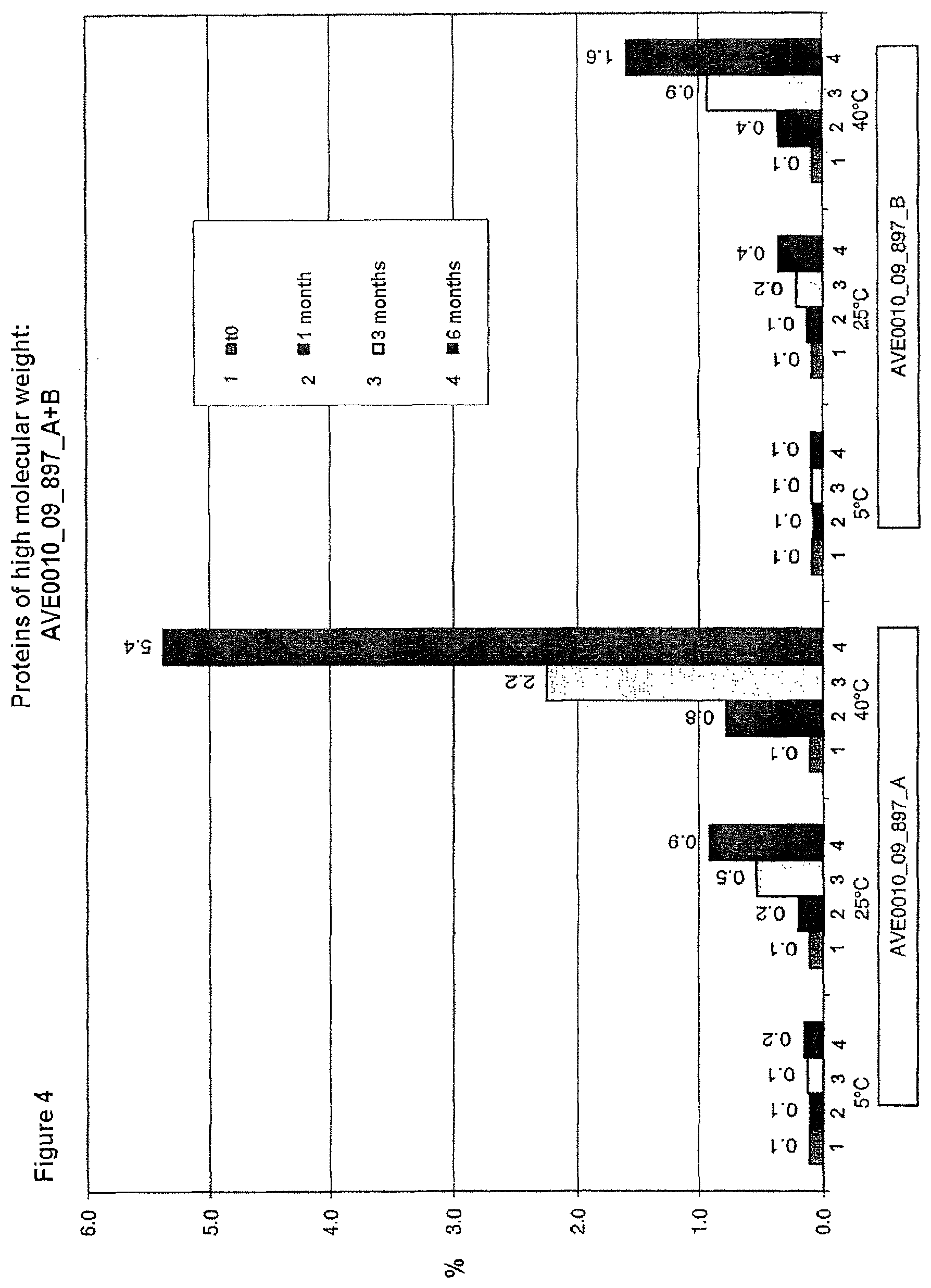 Patent US12303598 Figure 4 – Pharmaceutical composition comprising a GLP-1-agonist and methionine