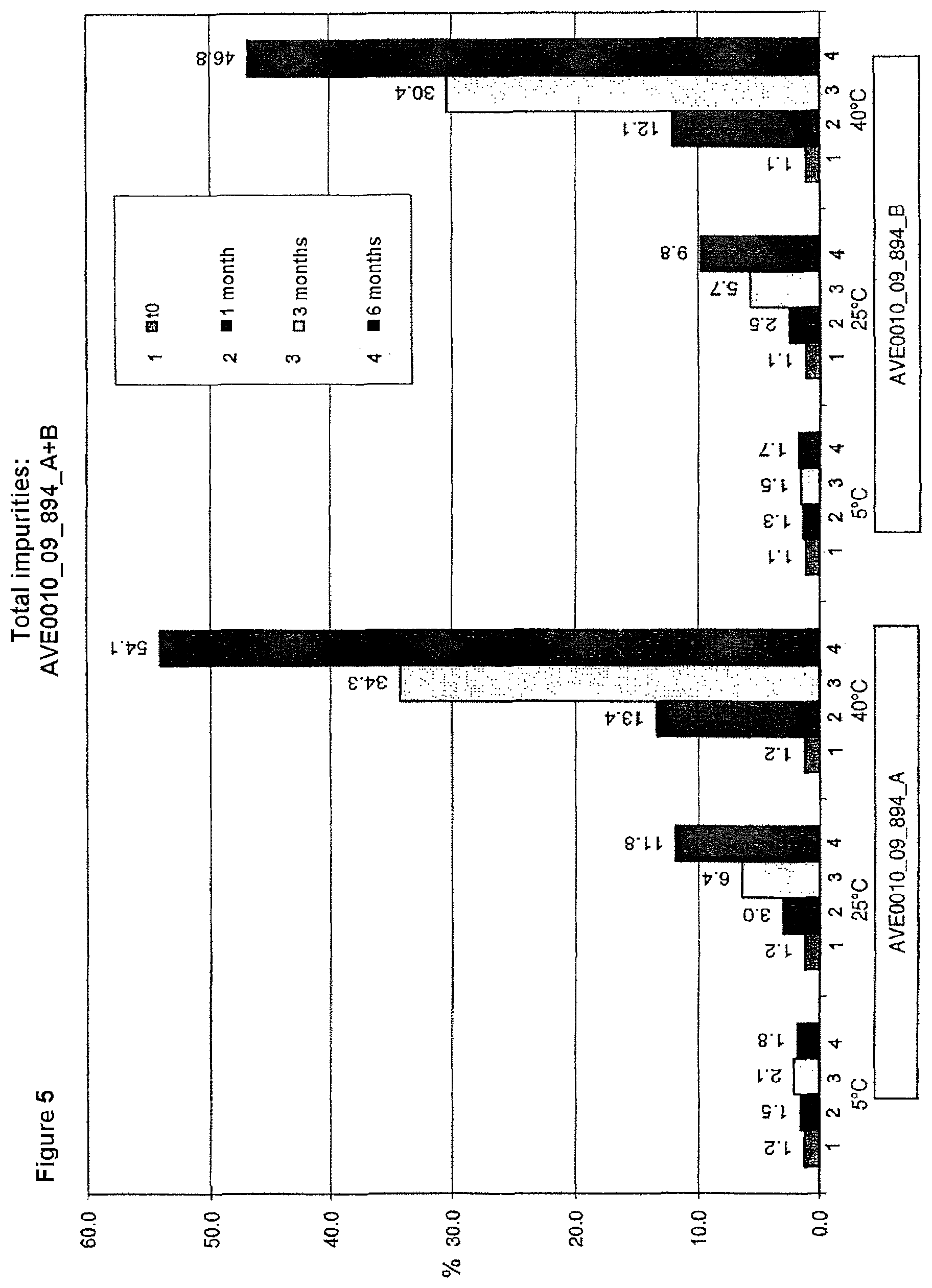 Patent US12303598 Figure 5 – Pharmaceutical composition comprising a GLP-1-agonist and methionine