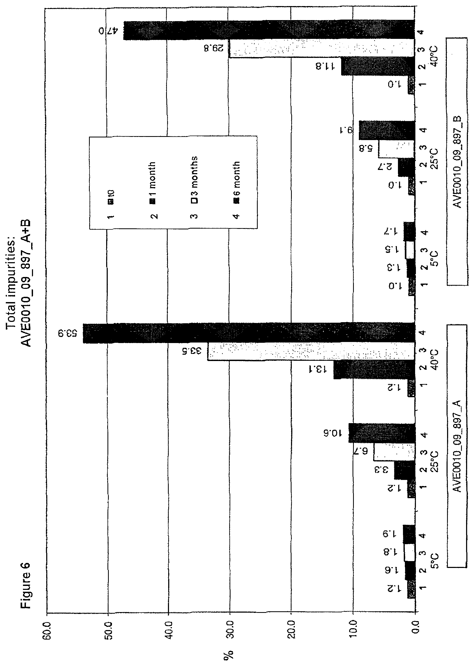Patent US12303598 Figure 6 – Pharmaceutical composition comprising a GLP-1-agonist and methionine