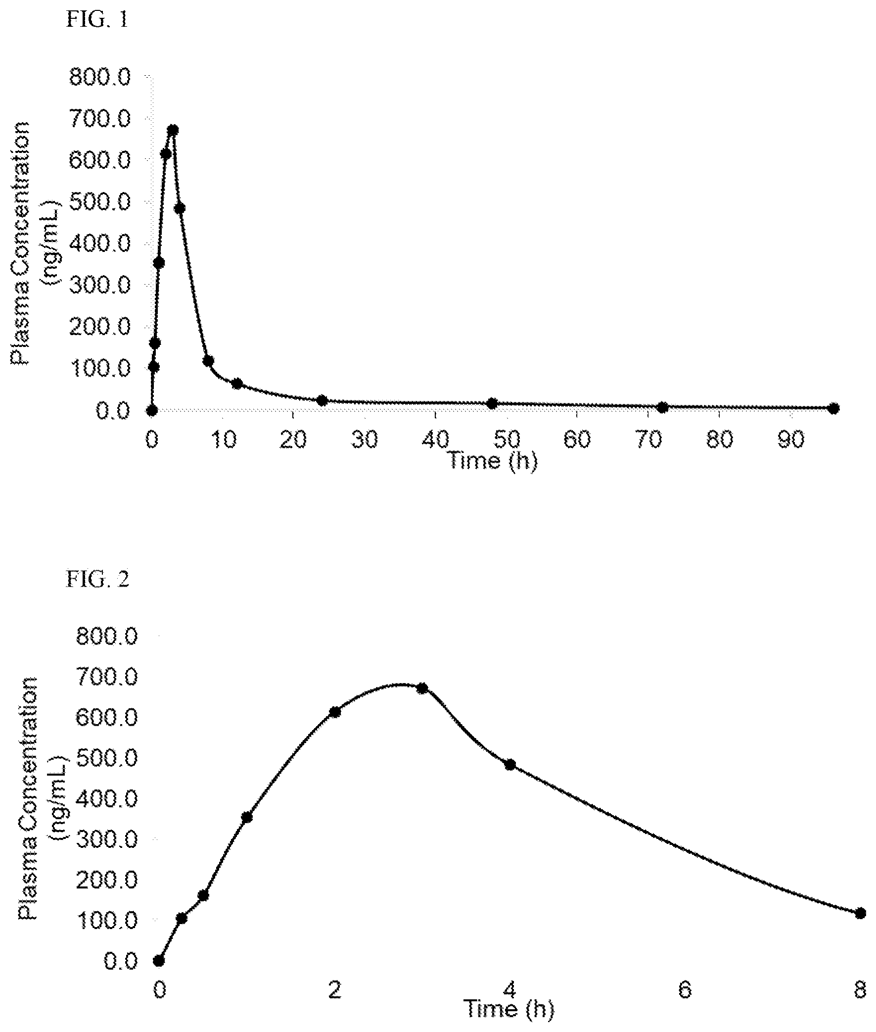 Patent US12303599 Figure 1 – Self-emulsifying cannabidiol formulations