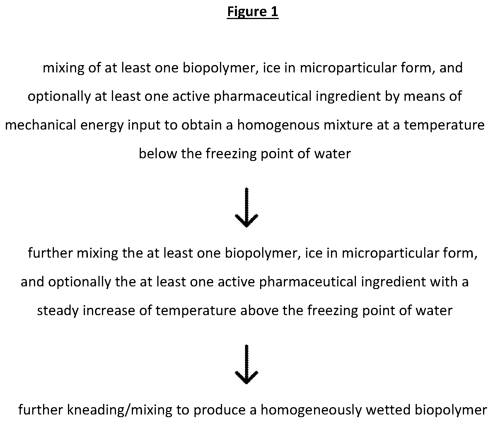 Patent US12303601 — Methods of fabrication of concentrated and homogeneously wetted massive polymers and applications thereof — Figure 1