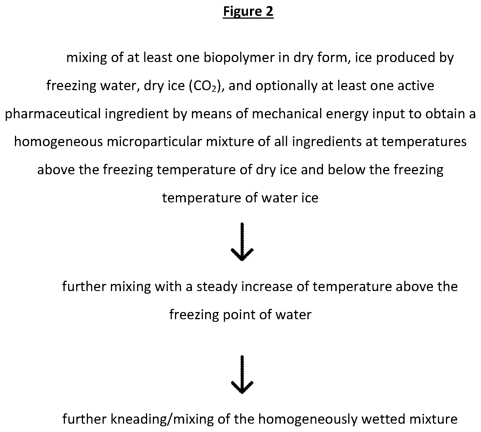 Patent US12303601 Figure 2 – Methods of fabrication of concentrated and homogeneously wetted massive polymers and applications thereof