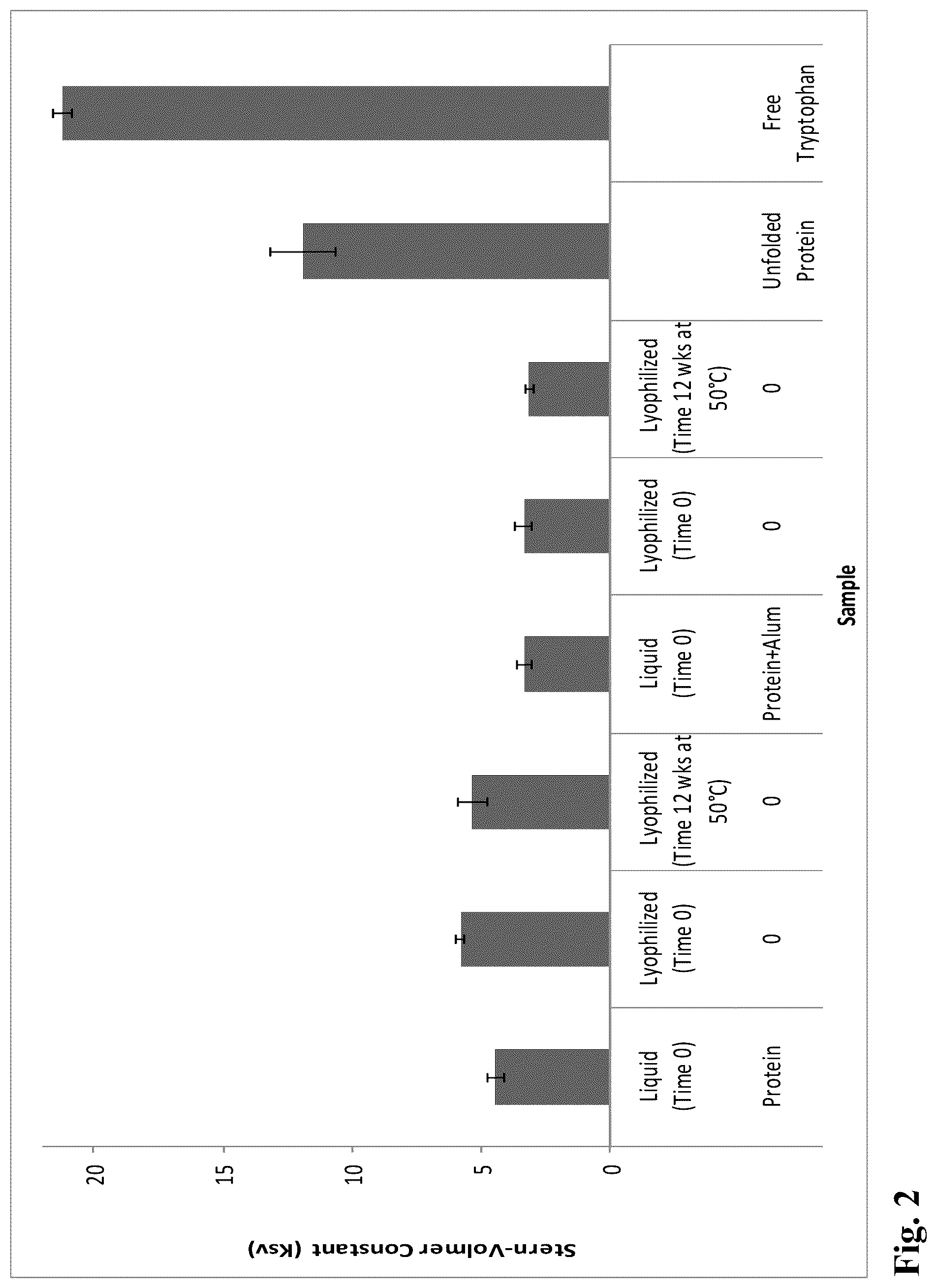 Patent US12303602 Figure 2 – Compositions, methods and uses for thermally stable multi-targeted antigens