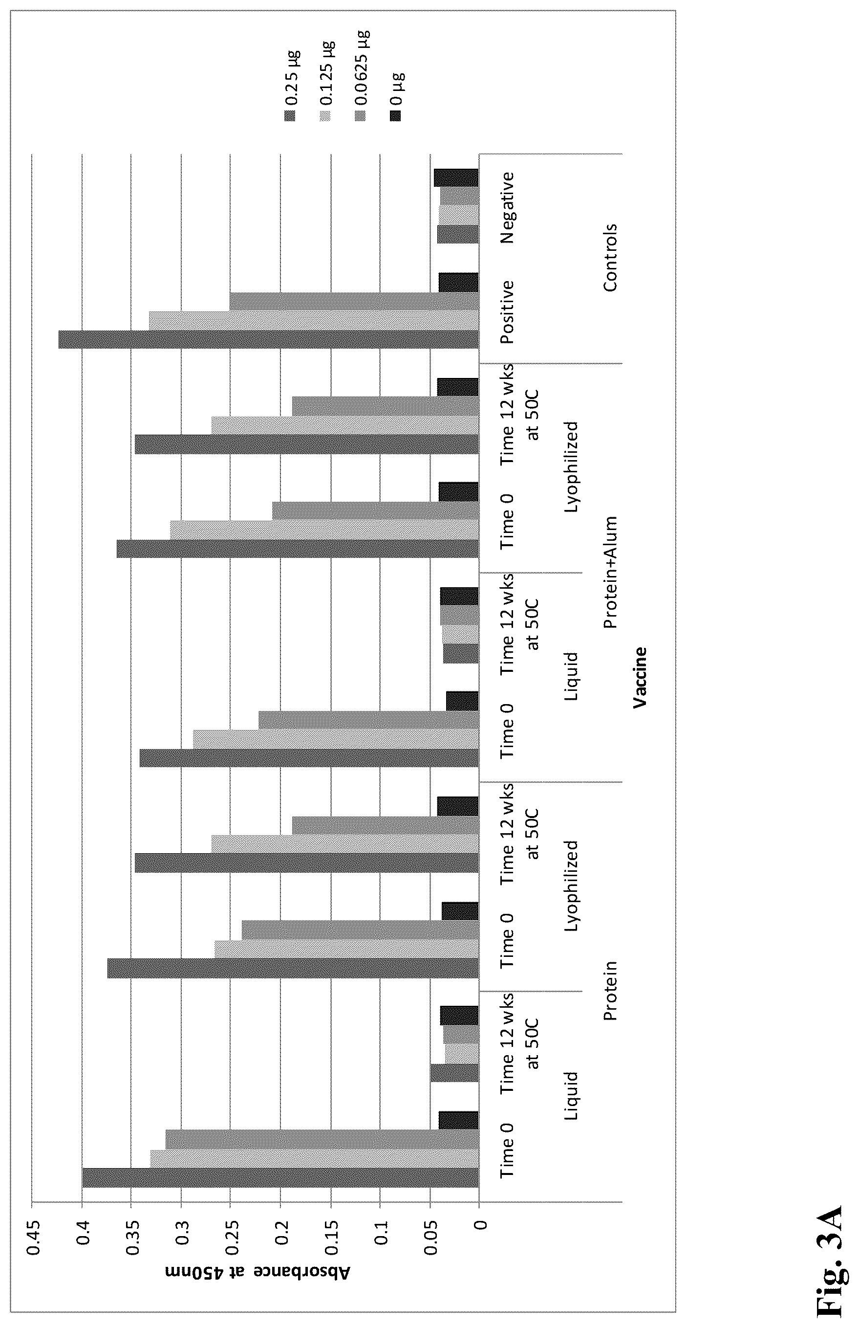 Patent US12303602 Figure 3 – Compositions, methods and uses for thermally stable multi-targeted antigens
