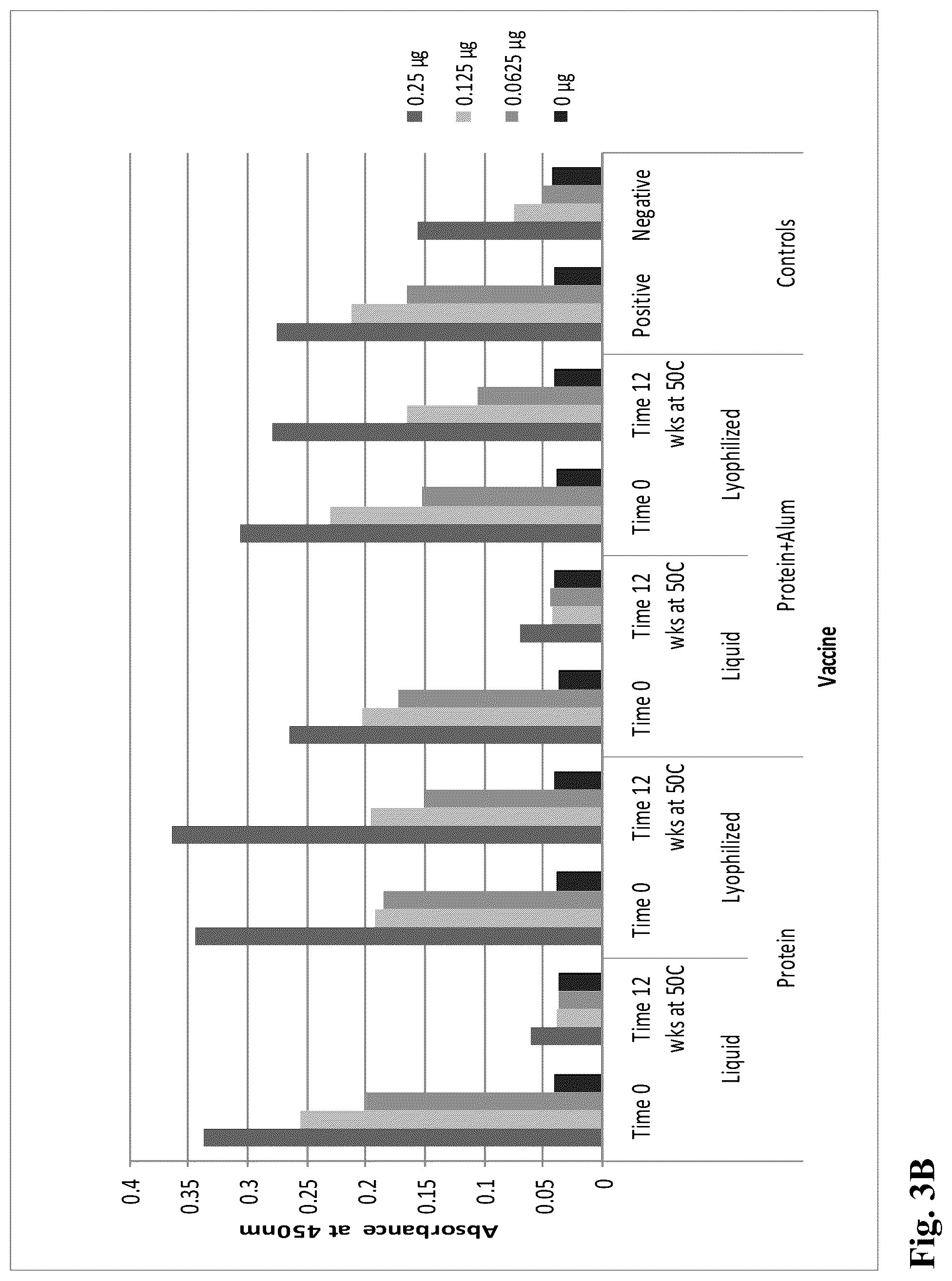 Patent US12303602 Figure 4 – Compositions, methods and uses for thermally stable multi-targeted antigens