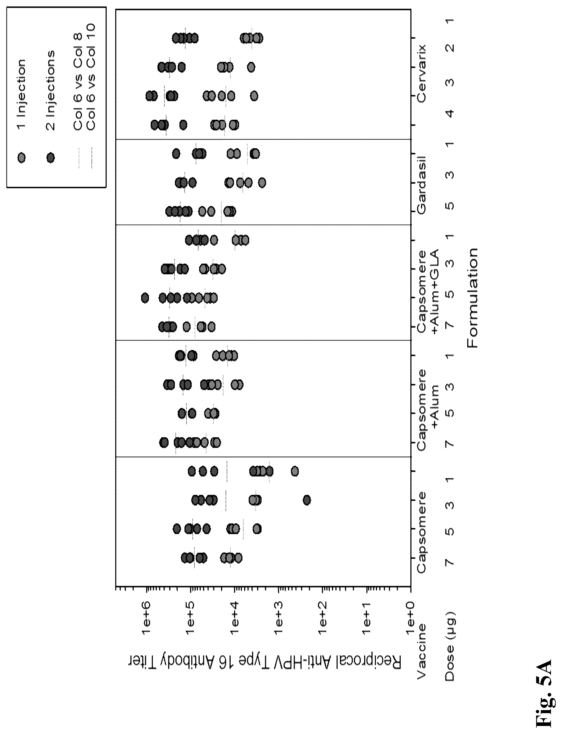 Patent US12303602 Figure 6 – Compositions, methods and uses for thermally stable multi-targeted antigens