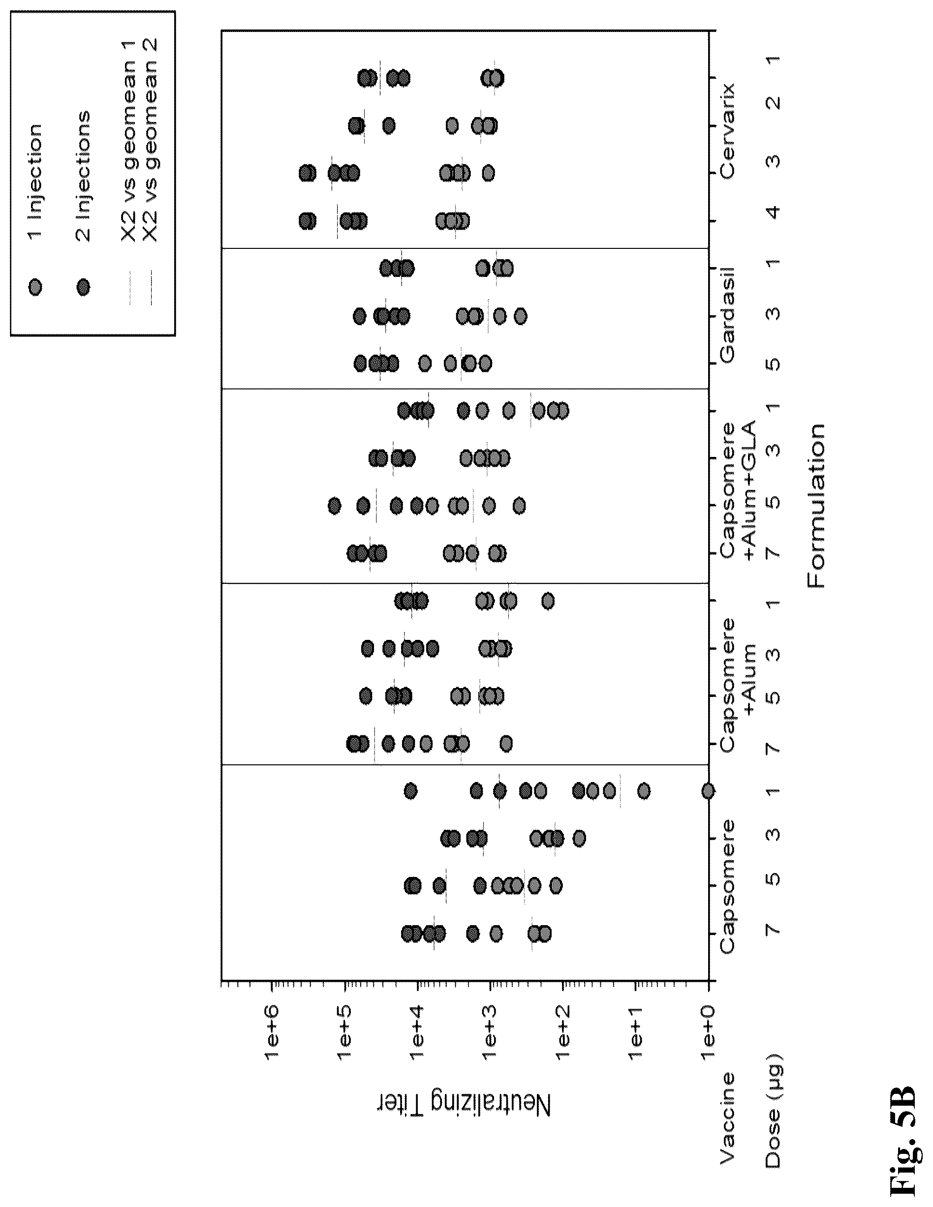Patent US12303602 Figure 7 – Compositions, methods and uses for thermally stable multi-targeted antigens