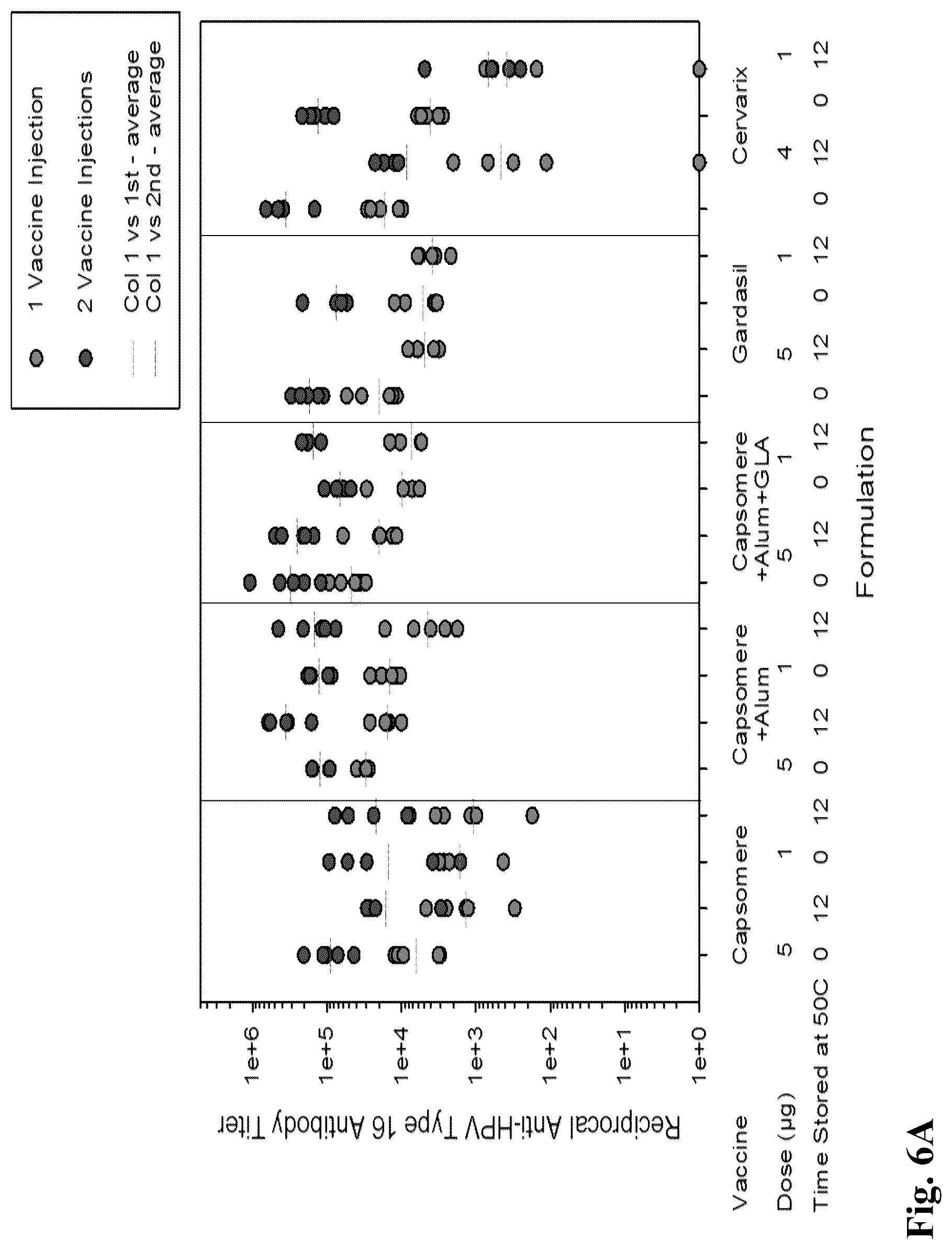 Patent US12303602 Figure 8 – Compositions, methods and uses for thermally stable multi-targeted antigens