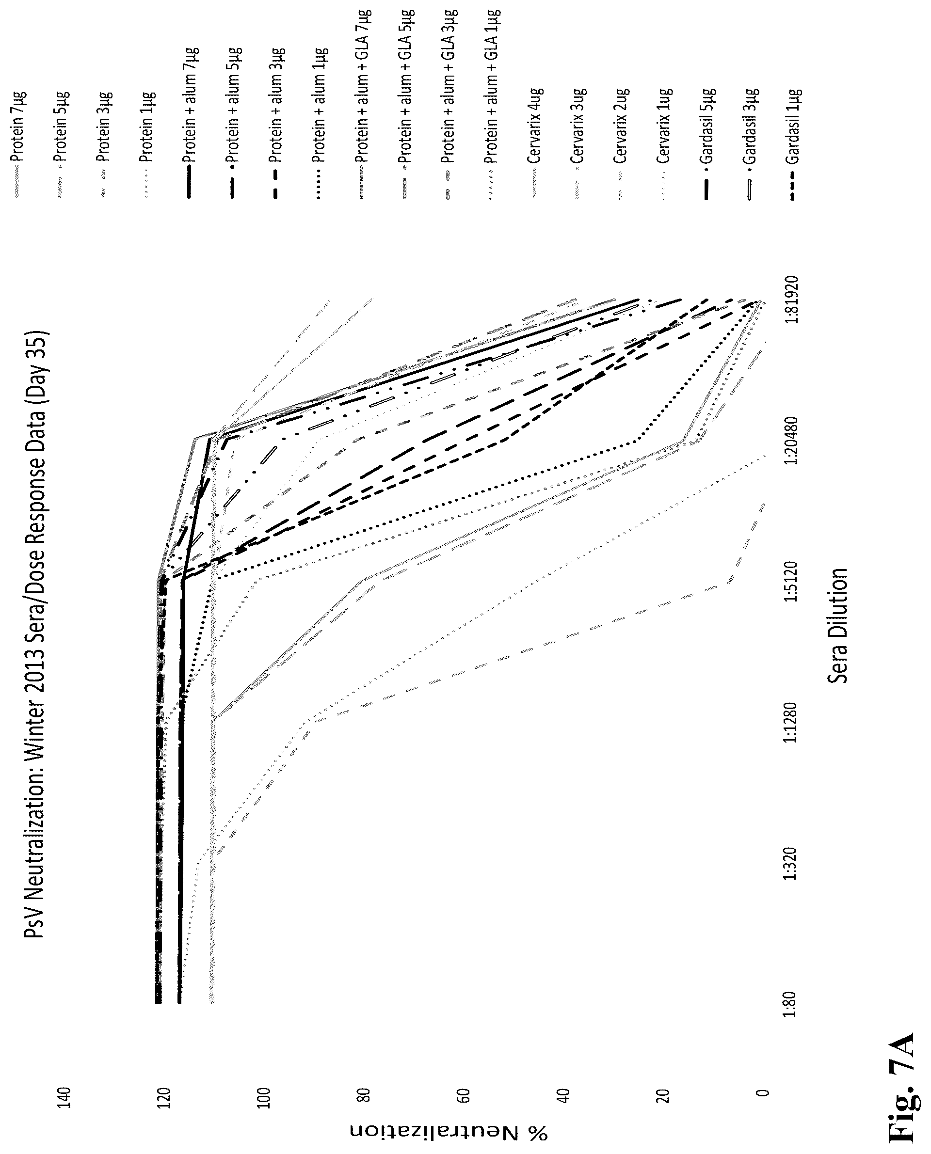 Patent US12303602 Figure 10 – Compositions, methods and uses for thermally stable multi-targeted antigens
