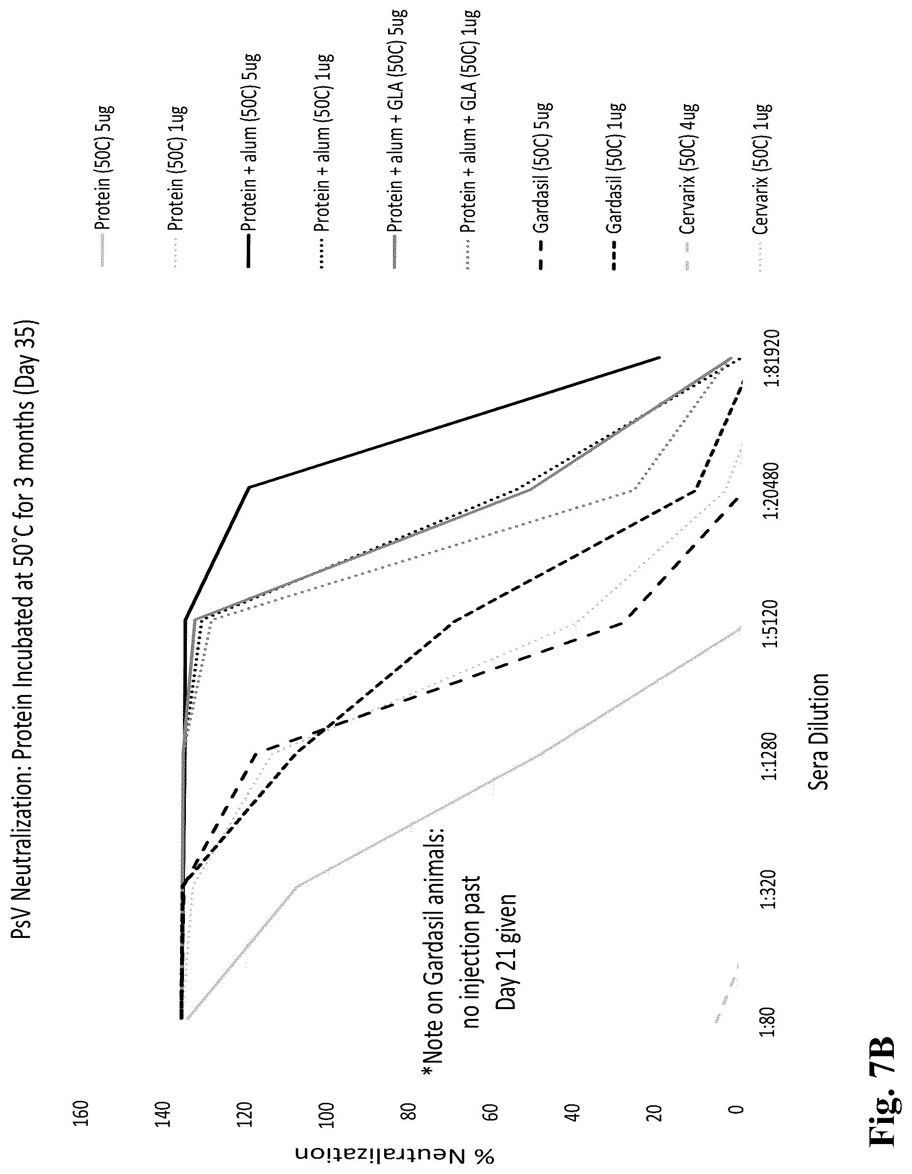 Patent US12303602 Figure 11 – Compositions, methods and uses for thermally stable multi-targeted antigens