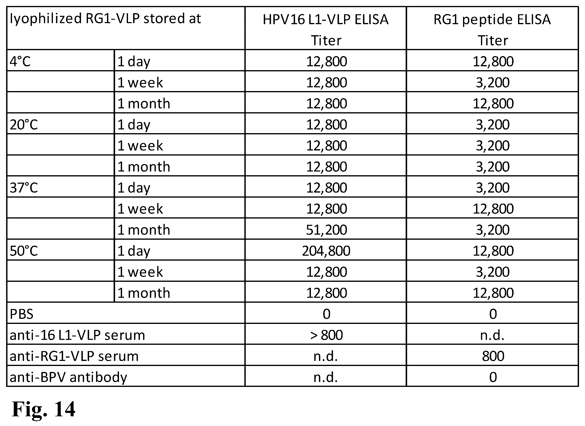 Patent US12303602 Figure 20 – Compositions, methods and uses for thermally stable multi-targeted antigens