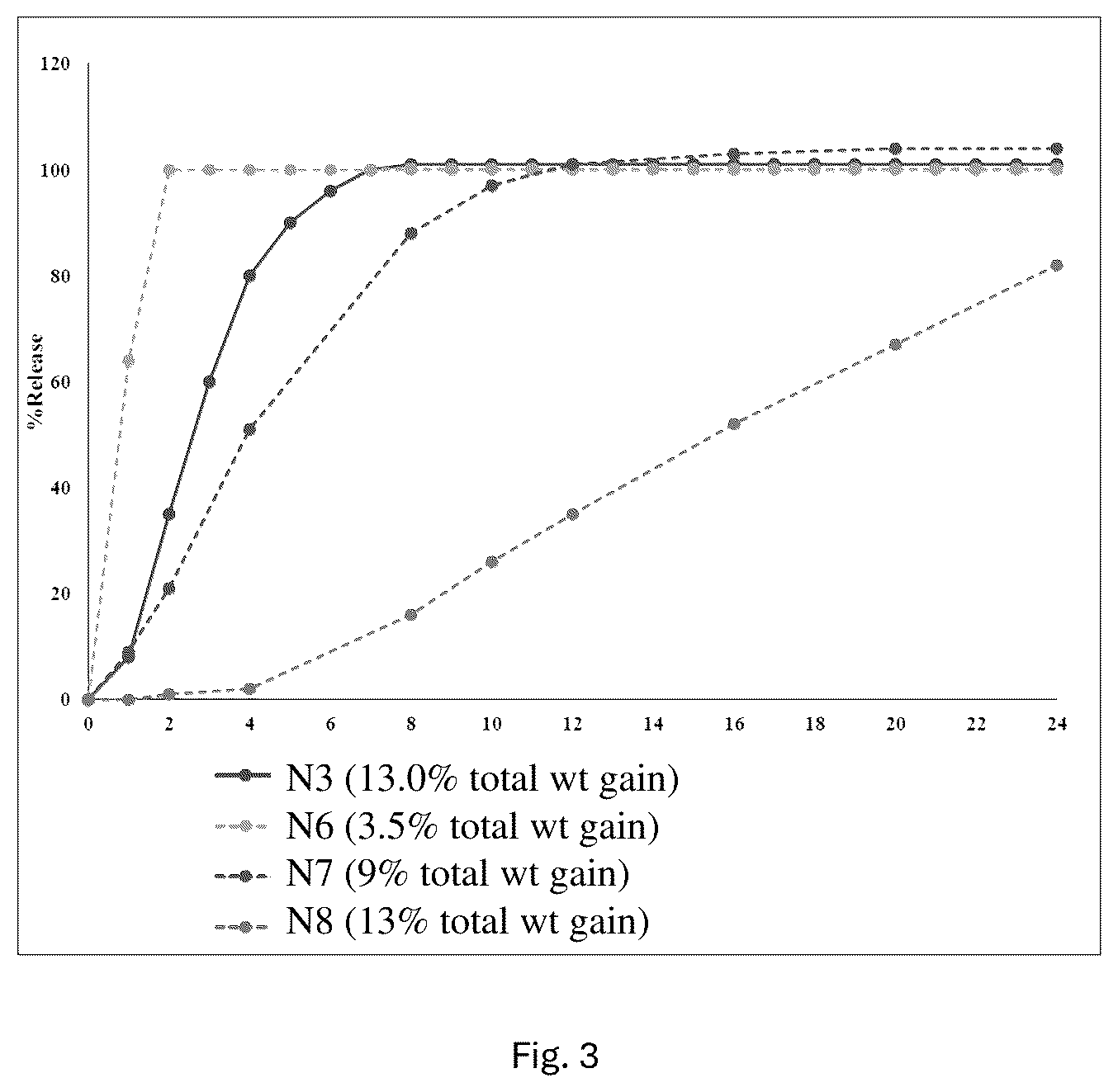 Patent US12303604 Figure 3 – Pharmaceutical formulations comprising naltrexone and/or bupropion
