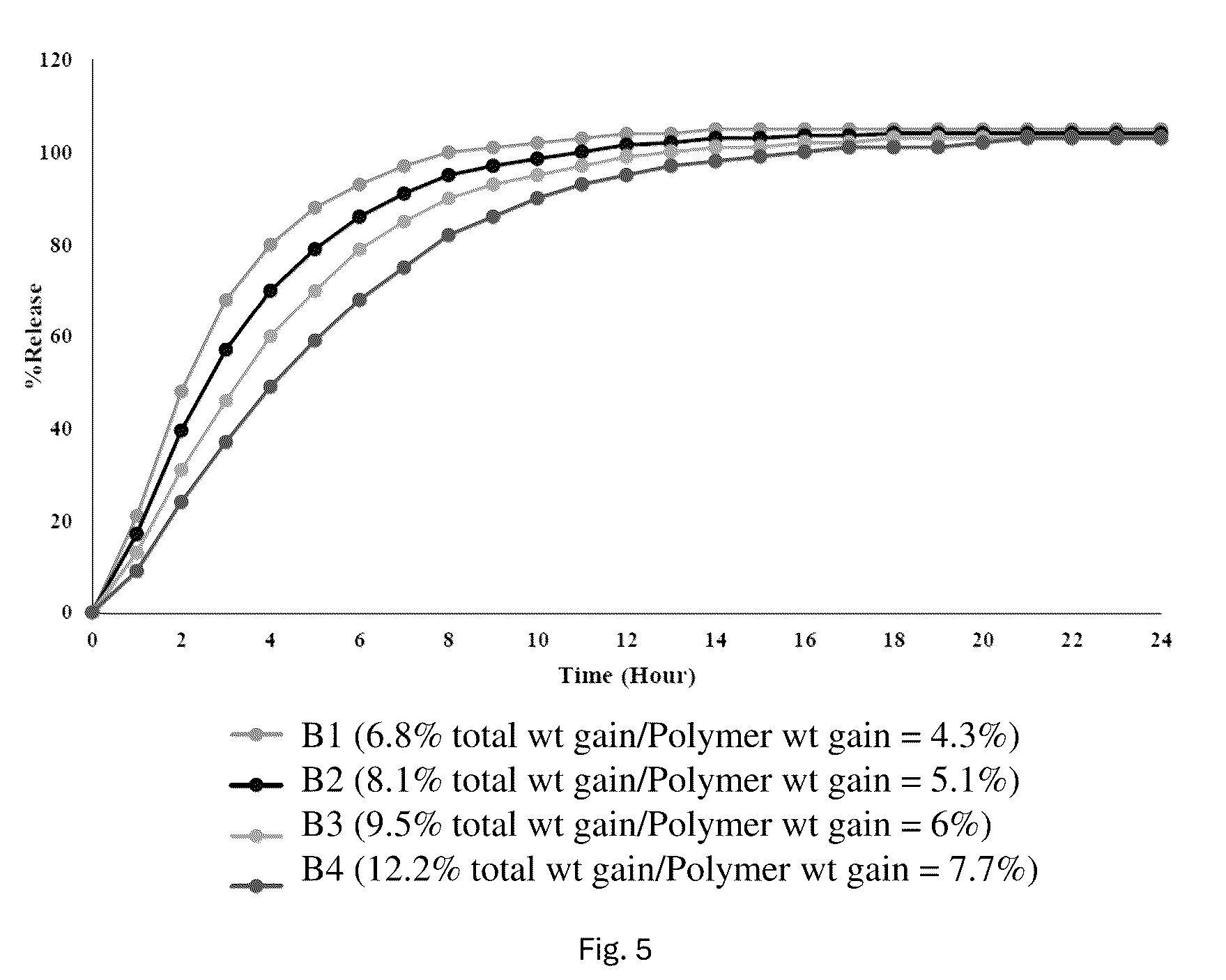 Patent US12303604 Figure 5 – Pharmaceutical formulations comprising naltrexone and/or bupropion