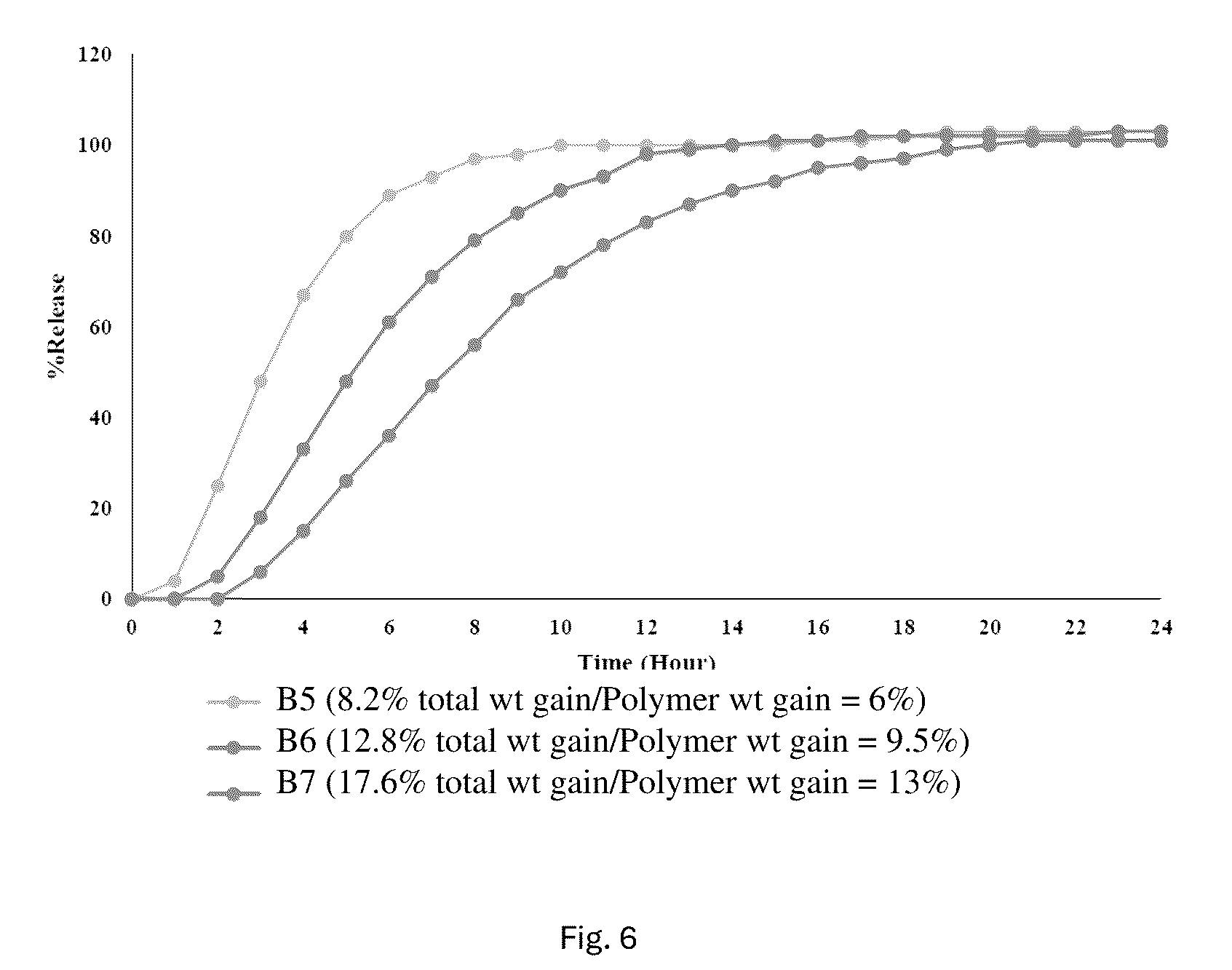 Patent US12303604 Figure 6 – Pharmaceutical formulations comprising naltrexone and/or bupropion