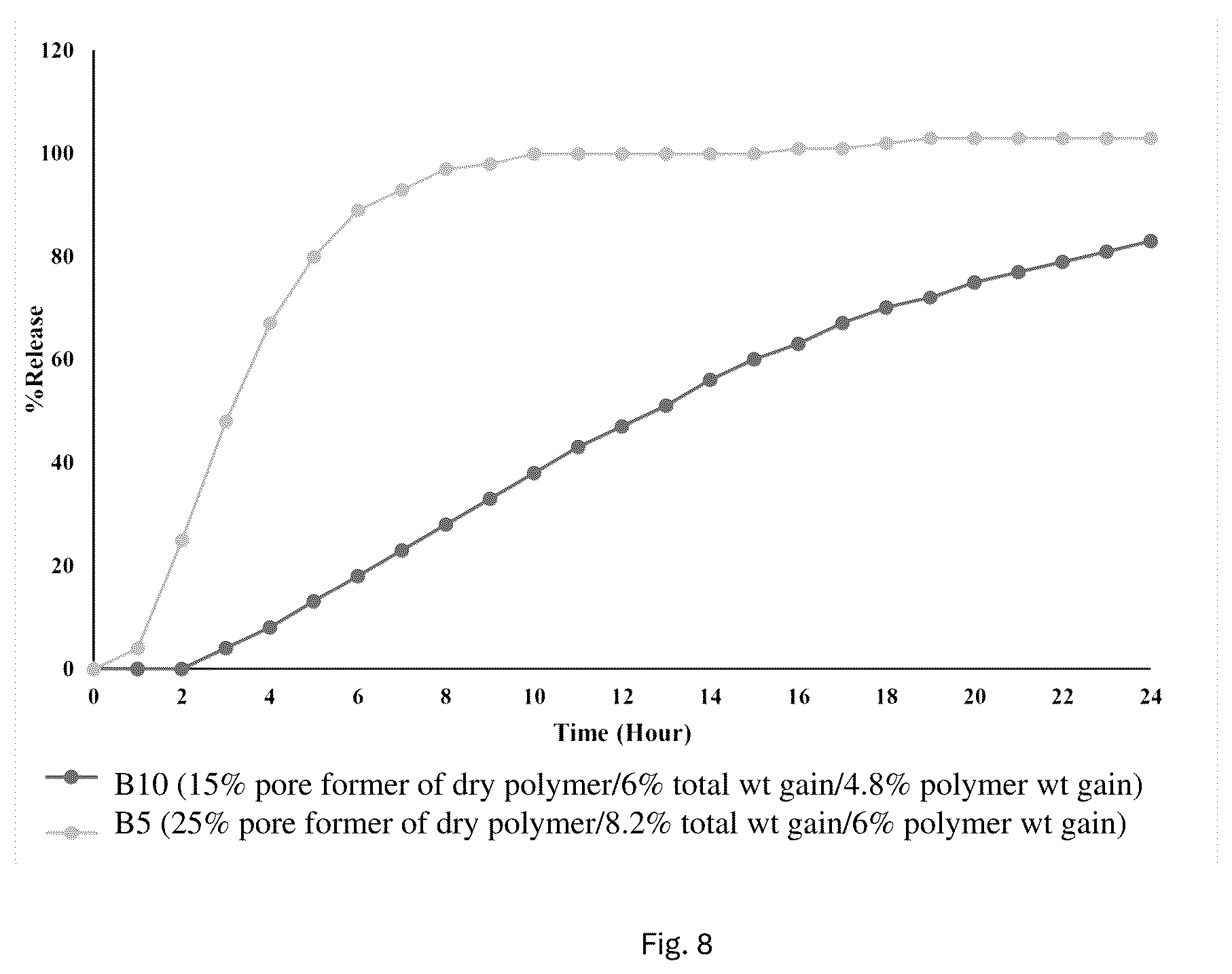 Patent US12303604 Figure 8 – Pharmaceutical formulations comprising naltrexone and/or bupropion