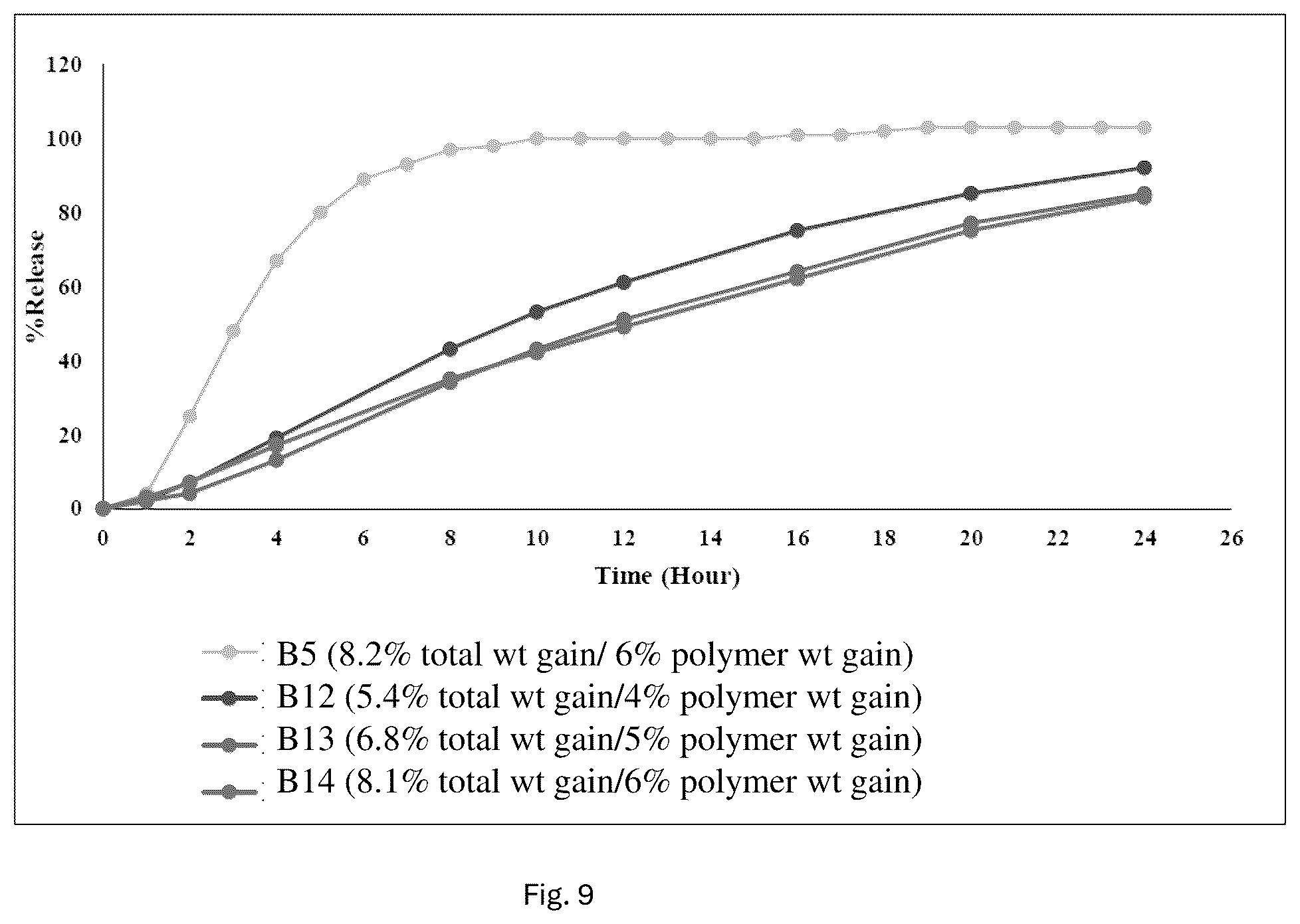 Patent US12303604 Figure 9 – Pharmaceutical formulations comprising naltrexone and/or bupropion